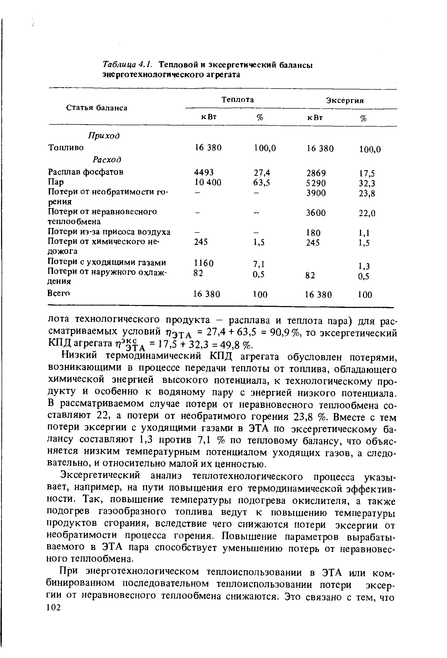 Таблица 4.1. Тепловой и эксергетнческий балансы энерготехнологического агрегата
