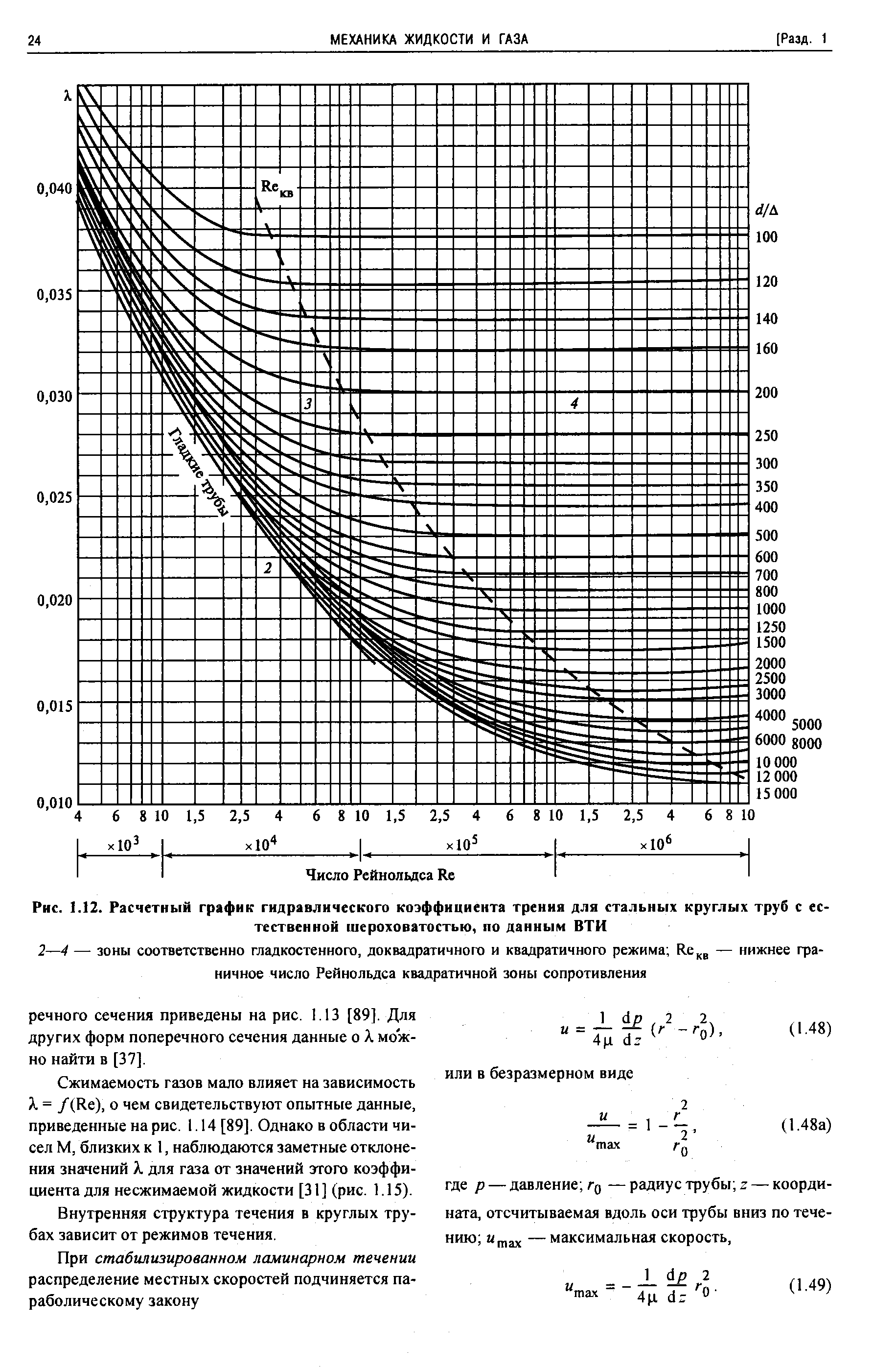 Рис. 1.12. Расчетный график гидравлического коэффициента трения для <a href="/info/587954">стальных круглых труб</a> с <a href="/info/285804">естественной шероховатостью</a>, по данным ВТИ
