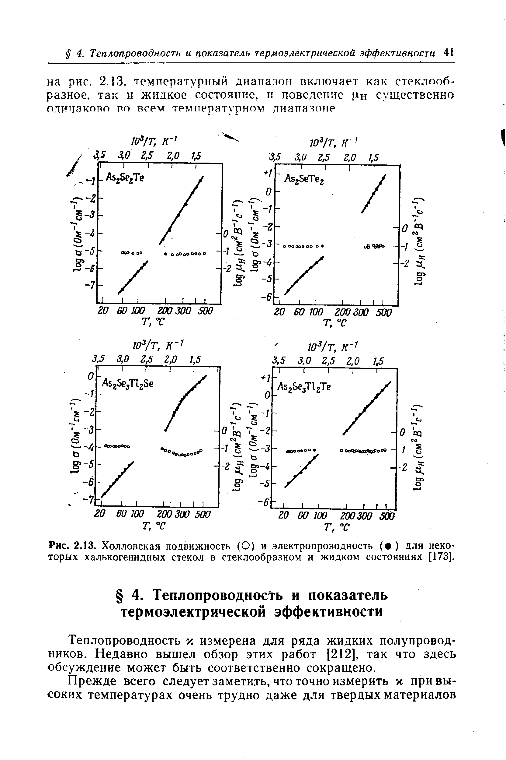 Рис. 2.13. <a href="/info/363770">Холловская подвижность</a> (О) и электропроводность ( ) для некоторых халькогенидных стекол в стеклообразном и жидком состояниях [173].
