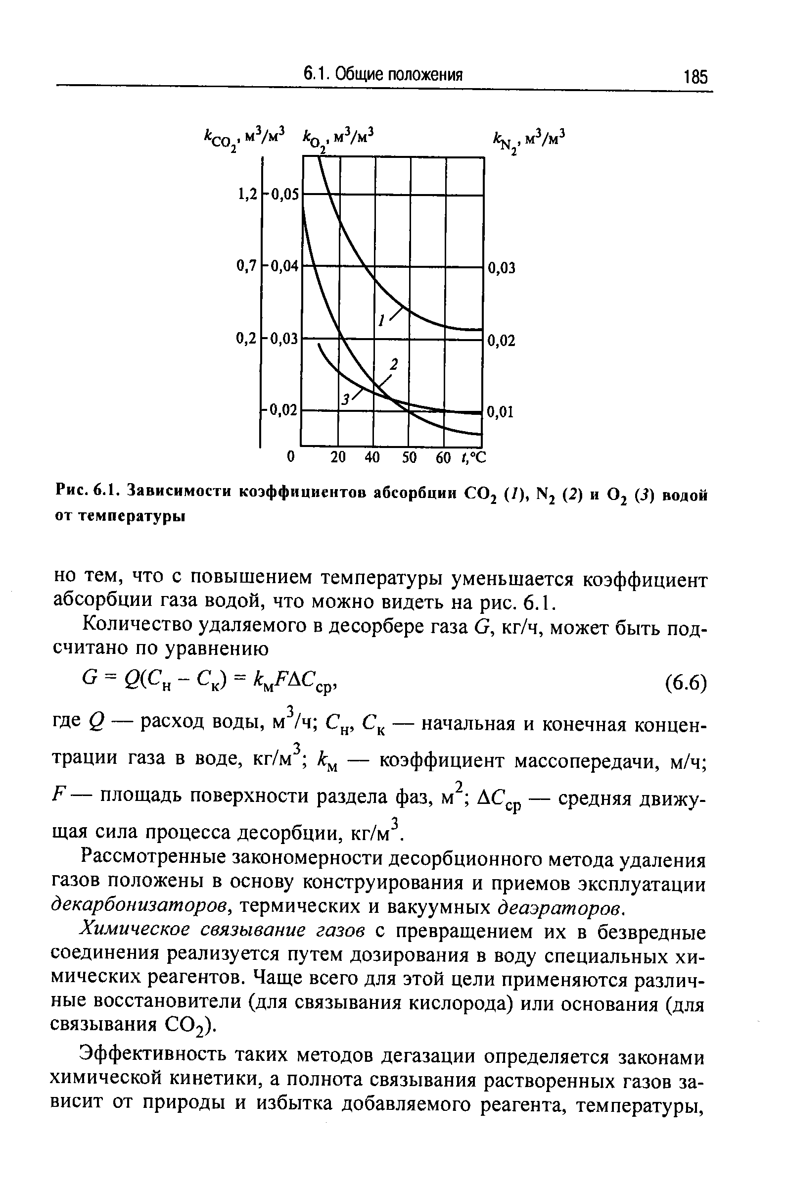 Рис. 6.1. Зависимости коэффициентов абсорбции Oj (I), Nj (2) и Oj (i) водой от температуры

