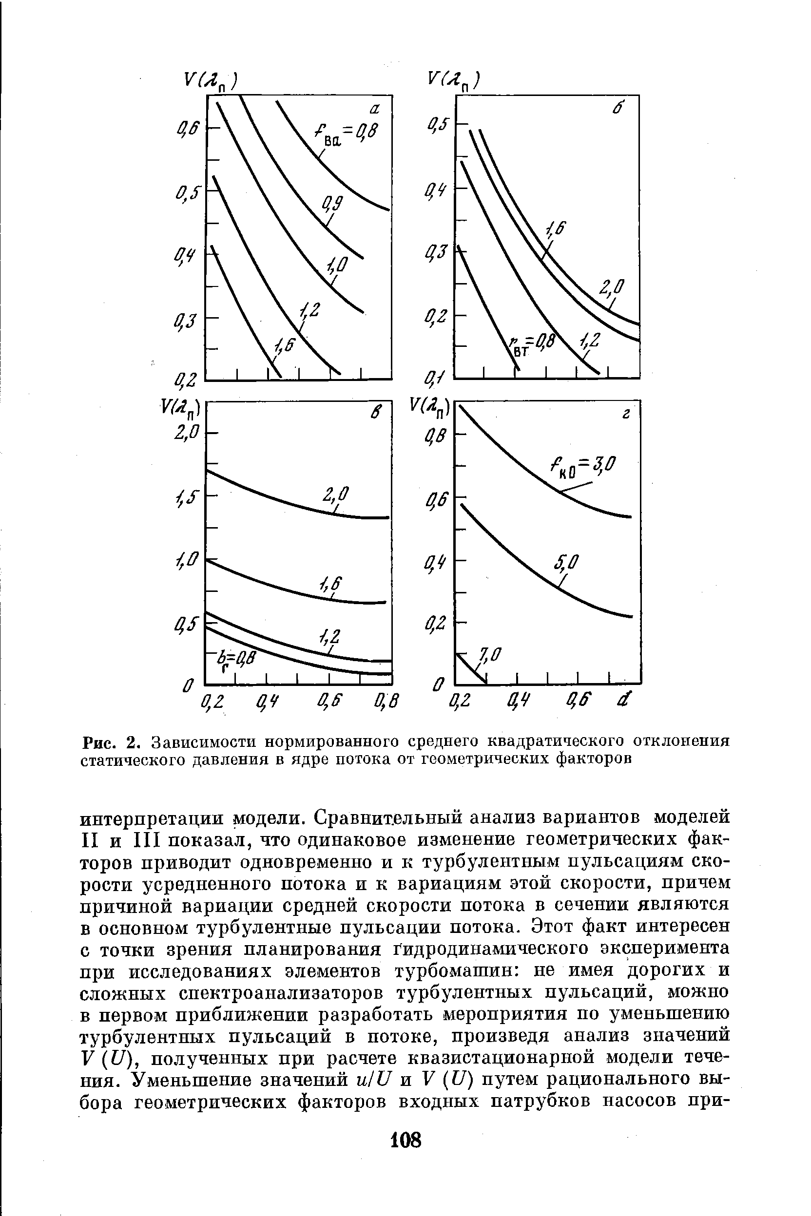 Рис. 2. Зависимости нормированного среднего квадратического отклонения статического давления в ядре потока от геометрических факторов

