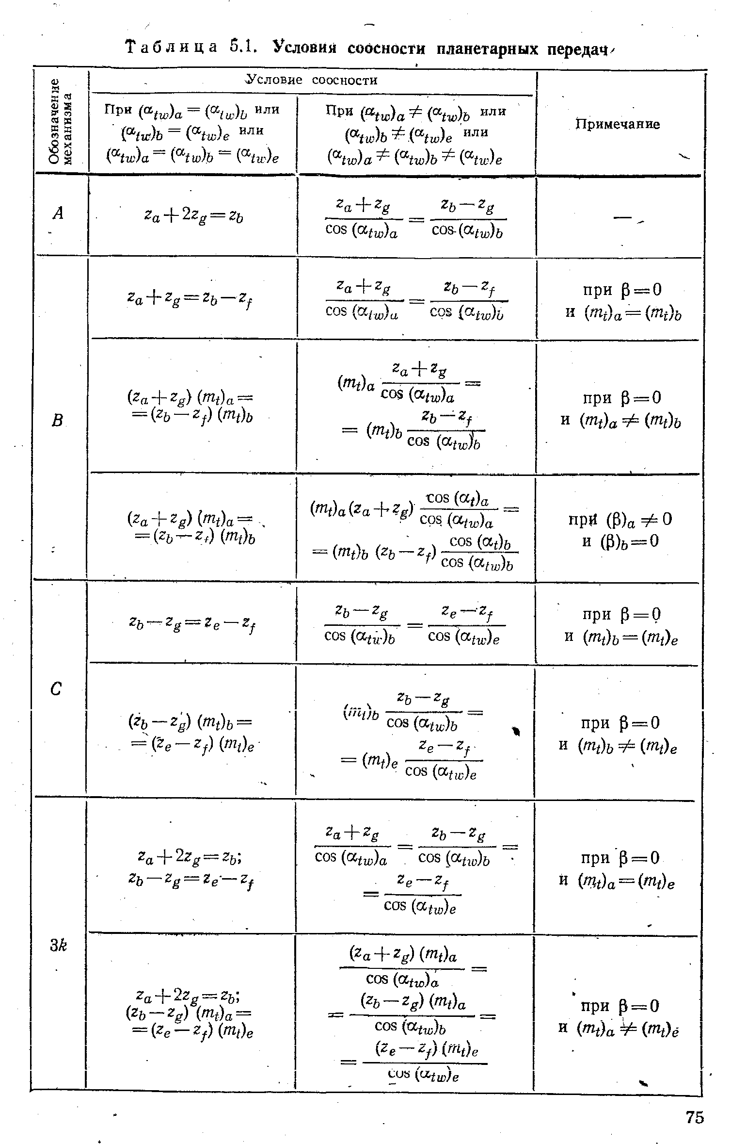 Таблица 5.1. Условия соосности планетарных передач 
