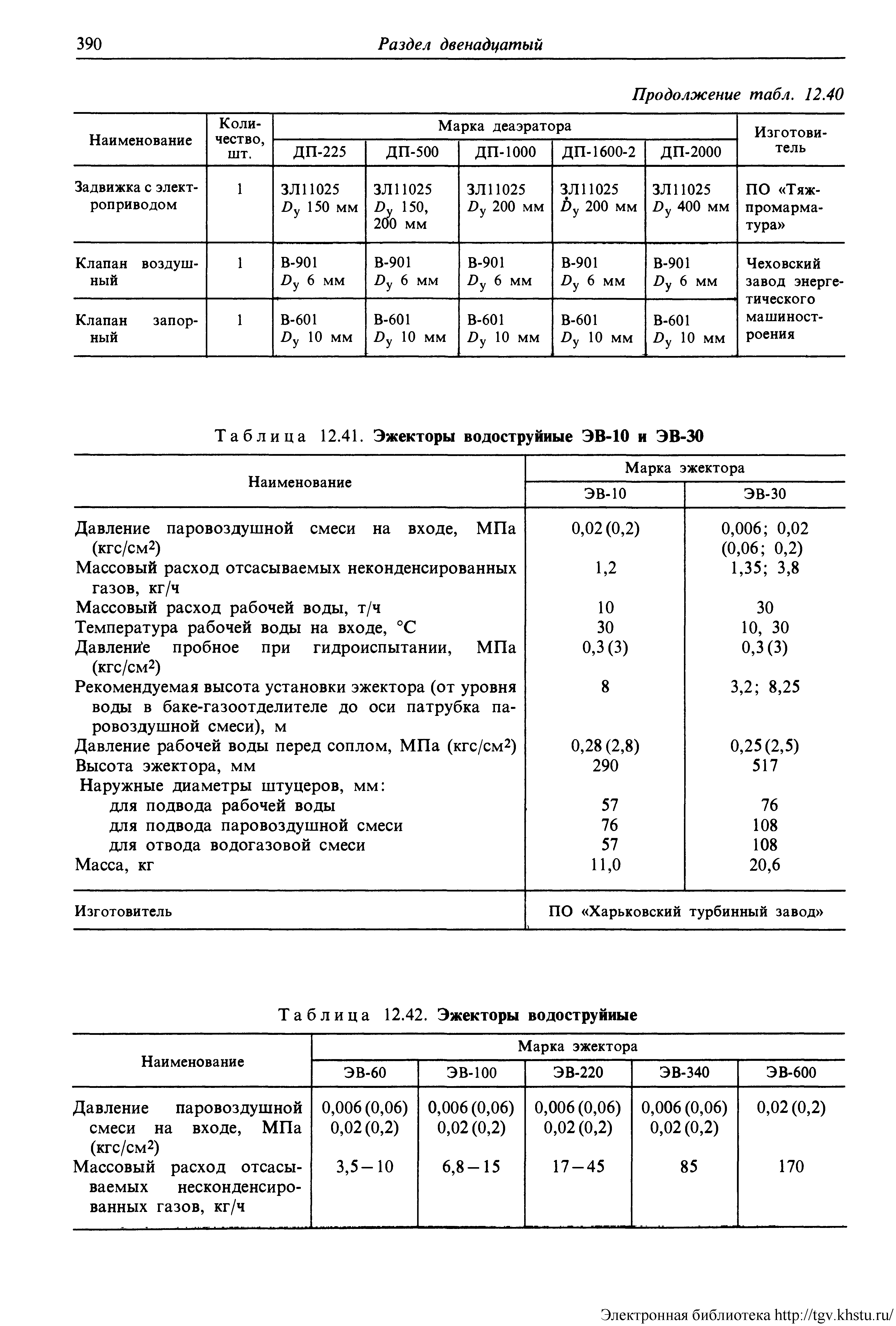 Таблица 12.41. Эжекторы водоструйные ЭВ-10 и ЭВ-30
