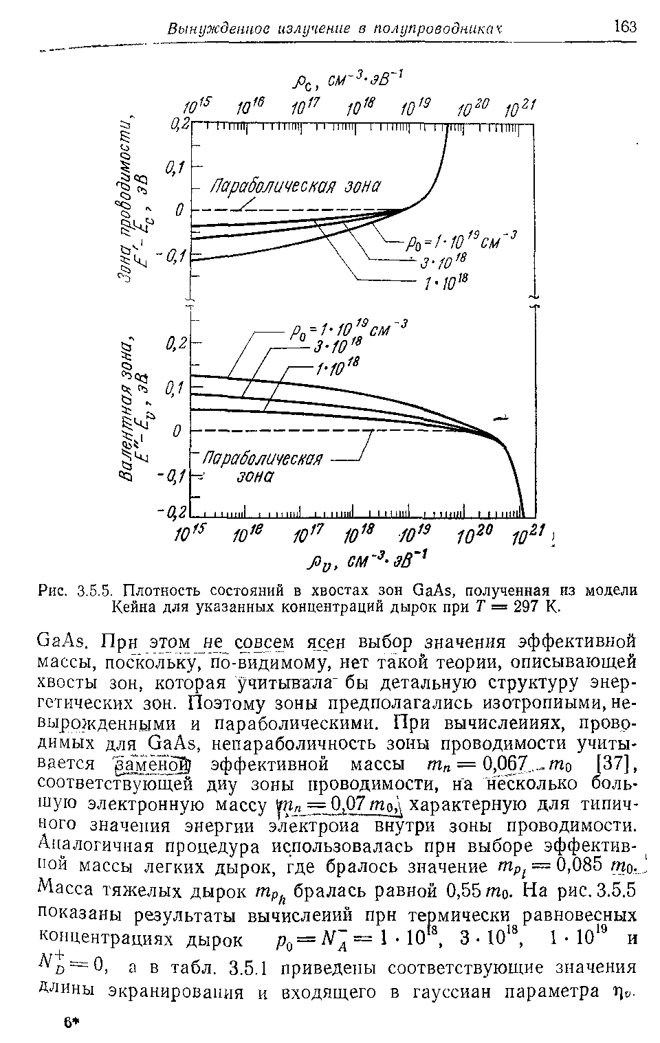 Рис. 3-5.5. Плотность состояний в хвостах зон GaAs, полученная из модели Кейна для указанных концентраций дырок при Г = 297 К.
