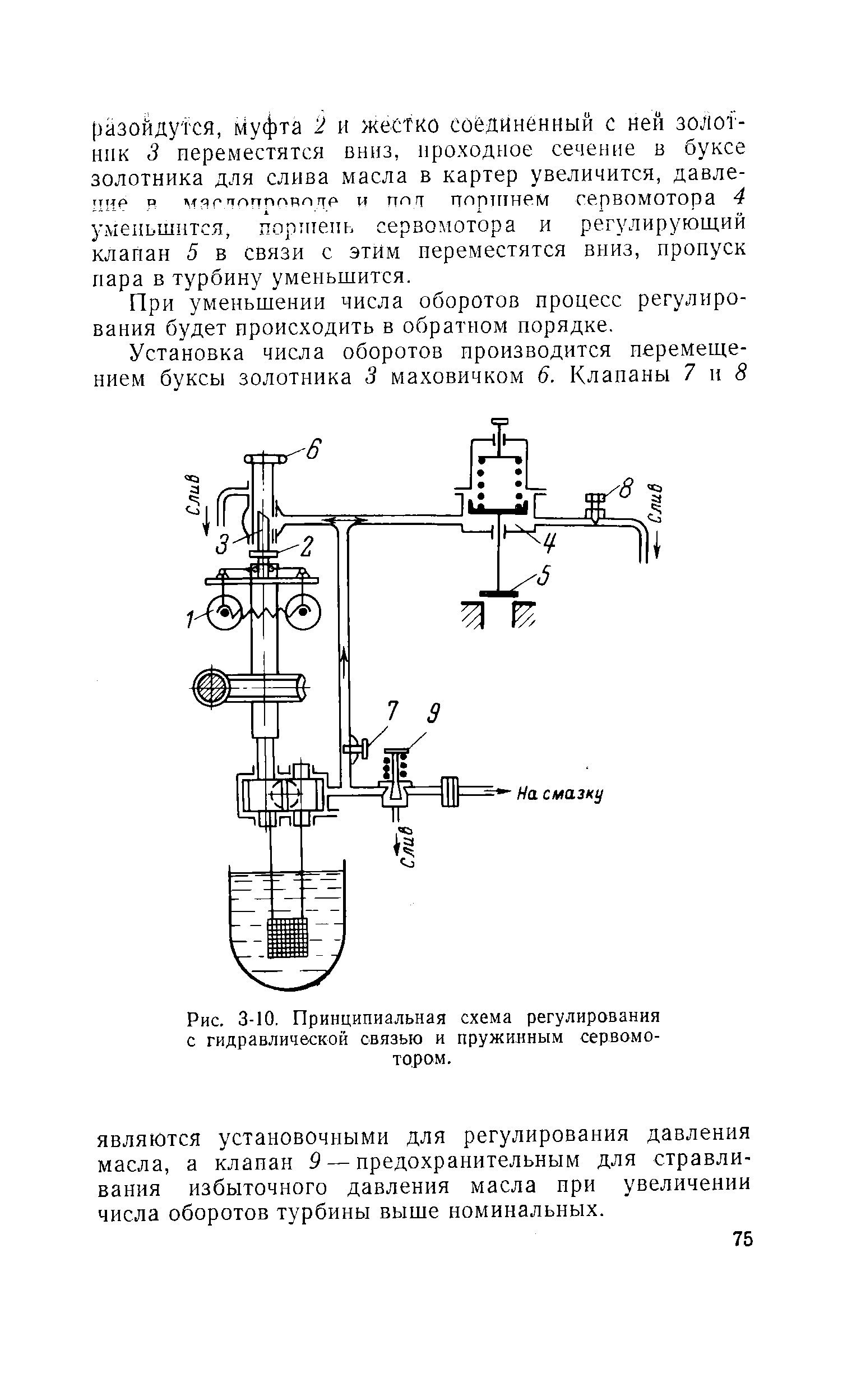 Рис. 3-10, Принципиальная схема регулирования с гидравлической связью и пружинным сервомотором.
