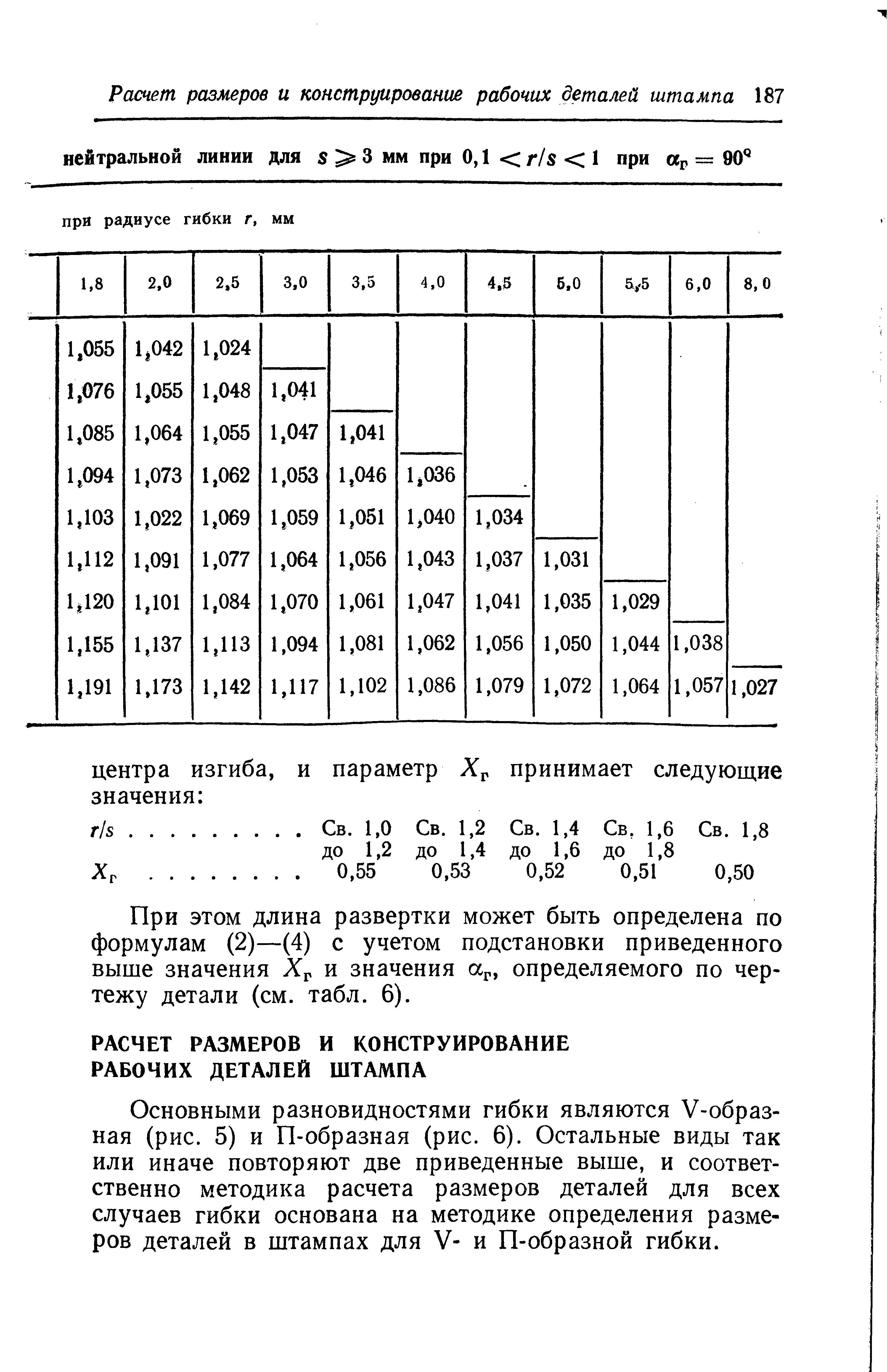При этом длина развертки может быть определена по формулам (2)—(4) с учетом подстановки приведенного выше значения Хр и значения ар, определяемого по чертежу детали (см. табл. 6).
