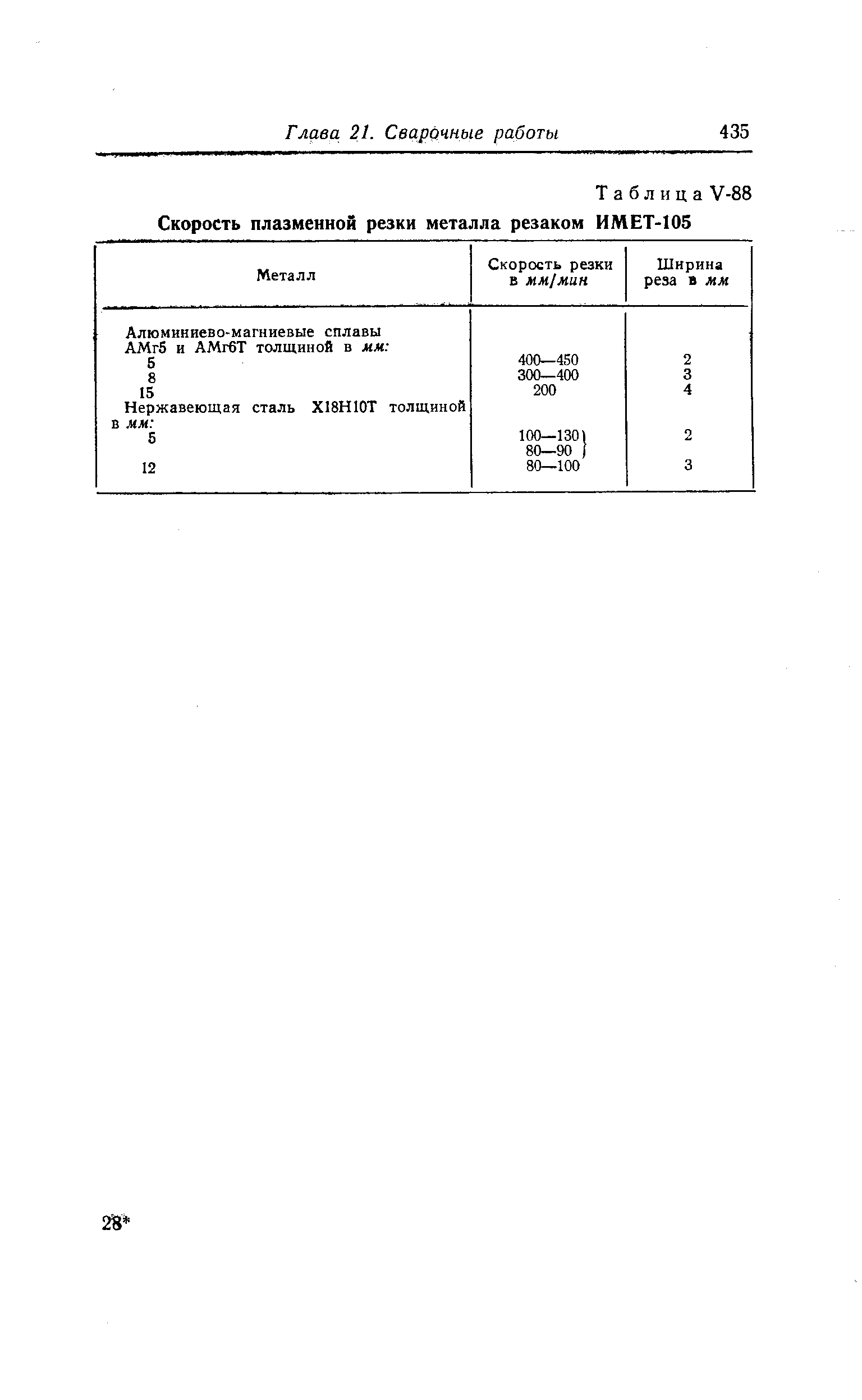Таблица У-88 Скорость плазменной резки металла резаком ИМЕТ-105
