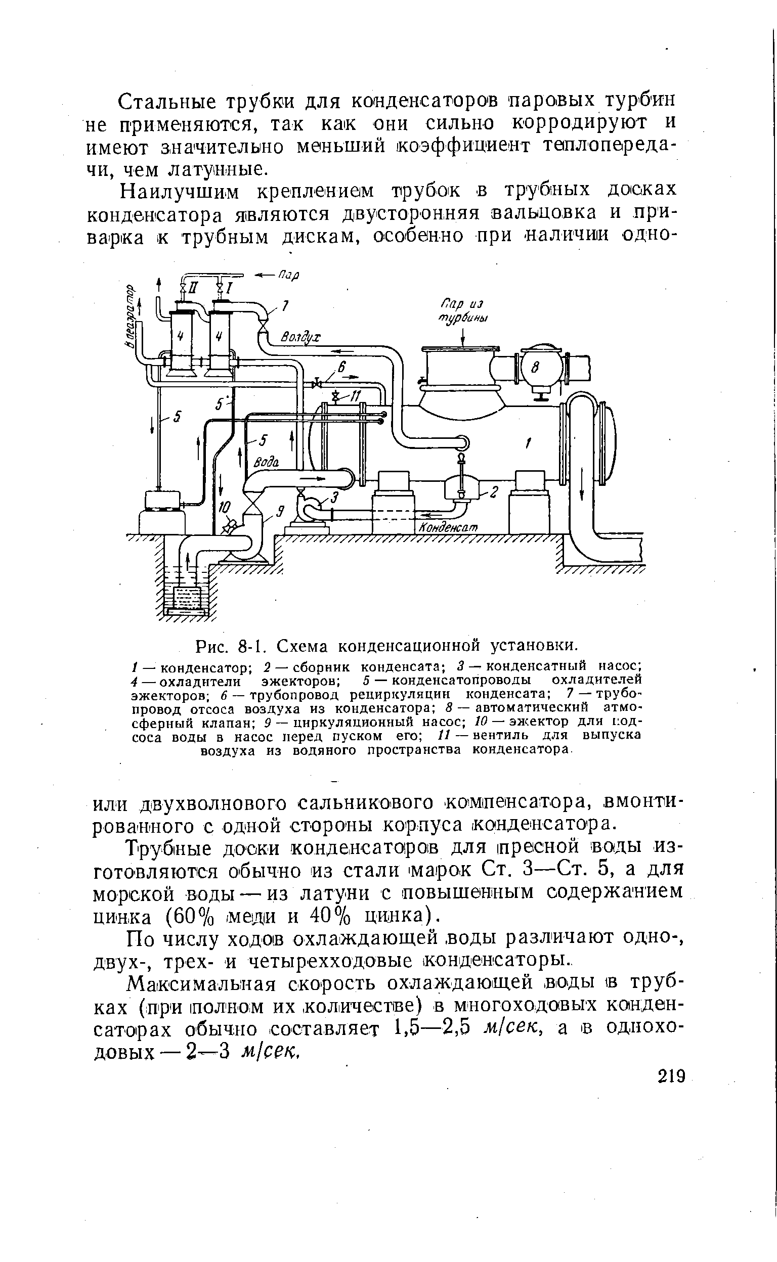 Рис. 8-1. Схема конденсационной установки.
