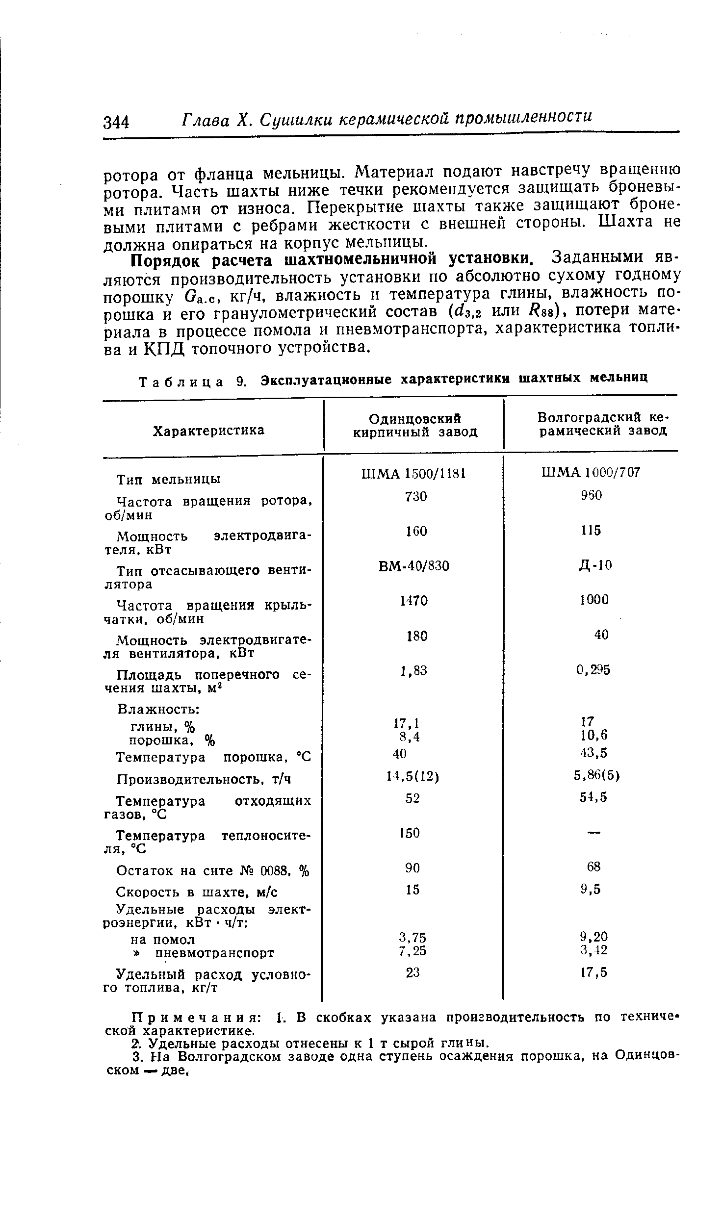 Таблица 9, <a href="/info/108977">Эксплуатационные характеристики</a> шахтных мельниц
