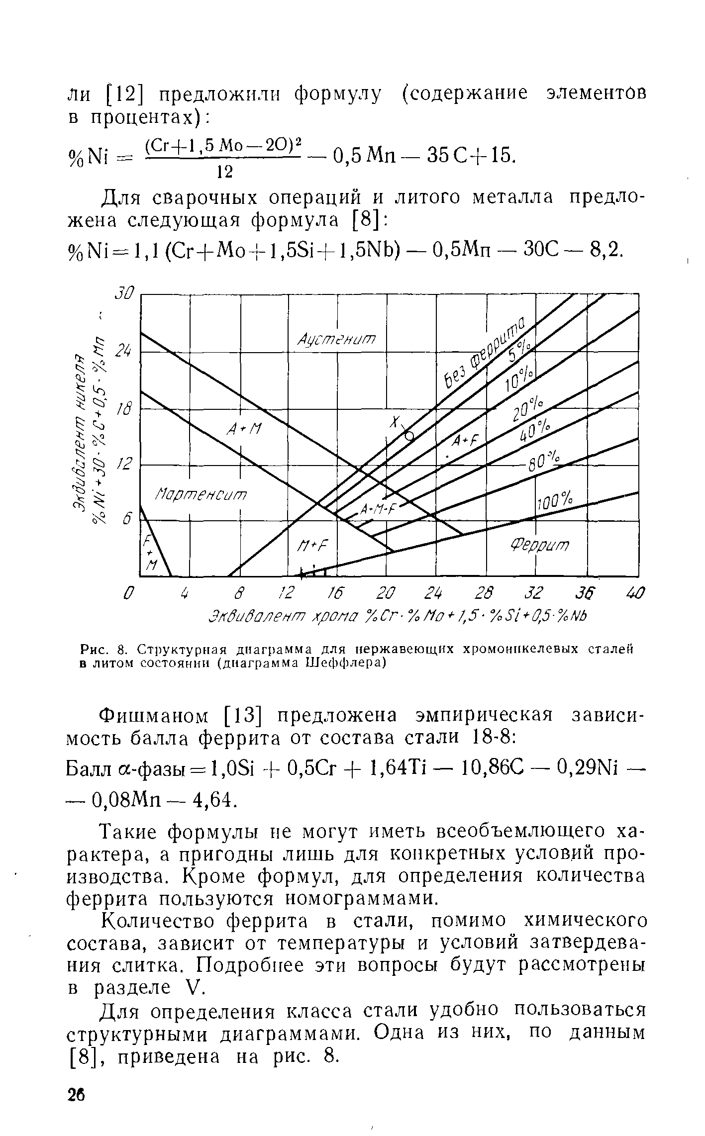Рис. 8. <a href="/info/336523">Структурная диаграмма</a> для нержавеющих хромоннкелевых сталей в литом состоянии (диаграмма Шеффлера)

