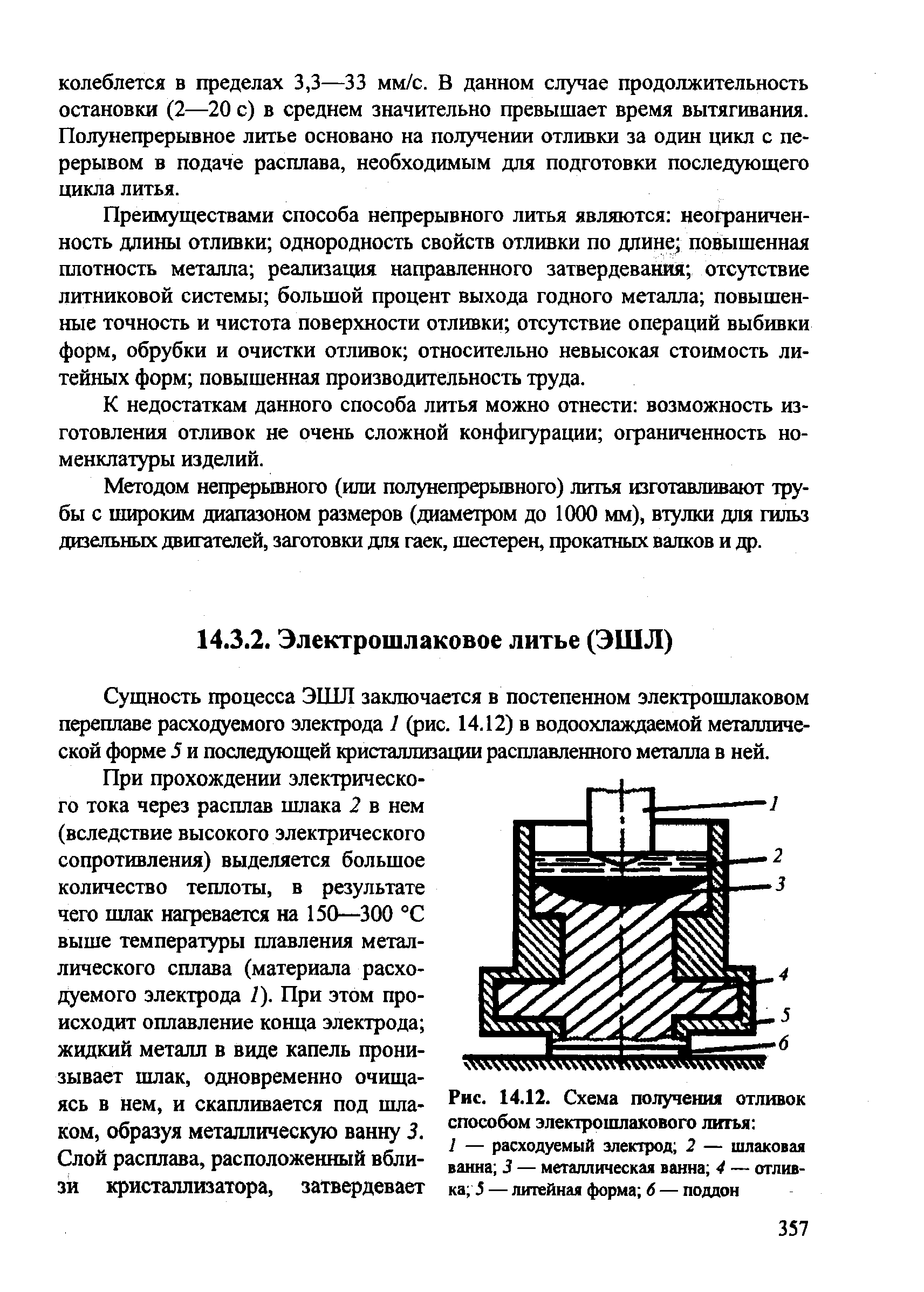 Рис. 14.12. <a href="/info/454894">Схема получения</a> отливок способом электрошлакового литья 
