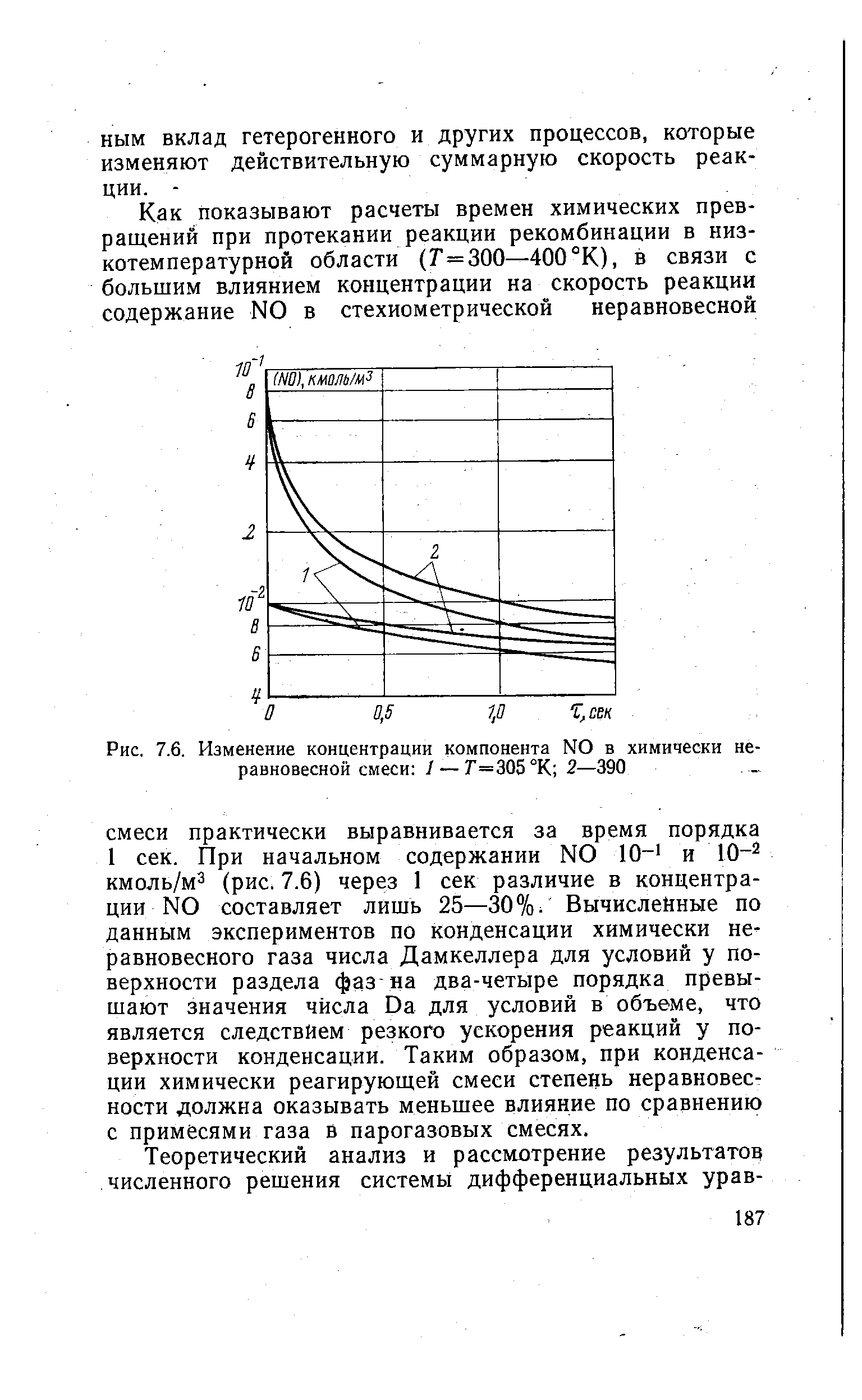 Рис. 7.6. Изменение концентрации компонента N0 в химически неравновесной смеси 7—Г=305°К 2—390
