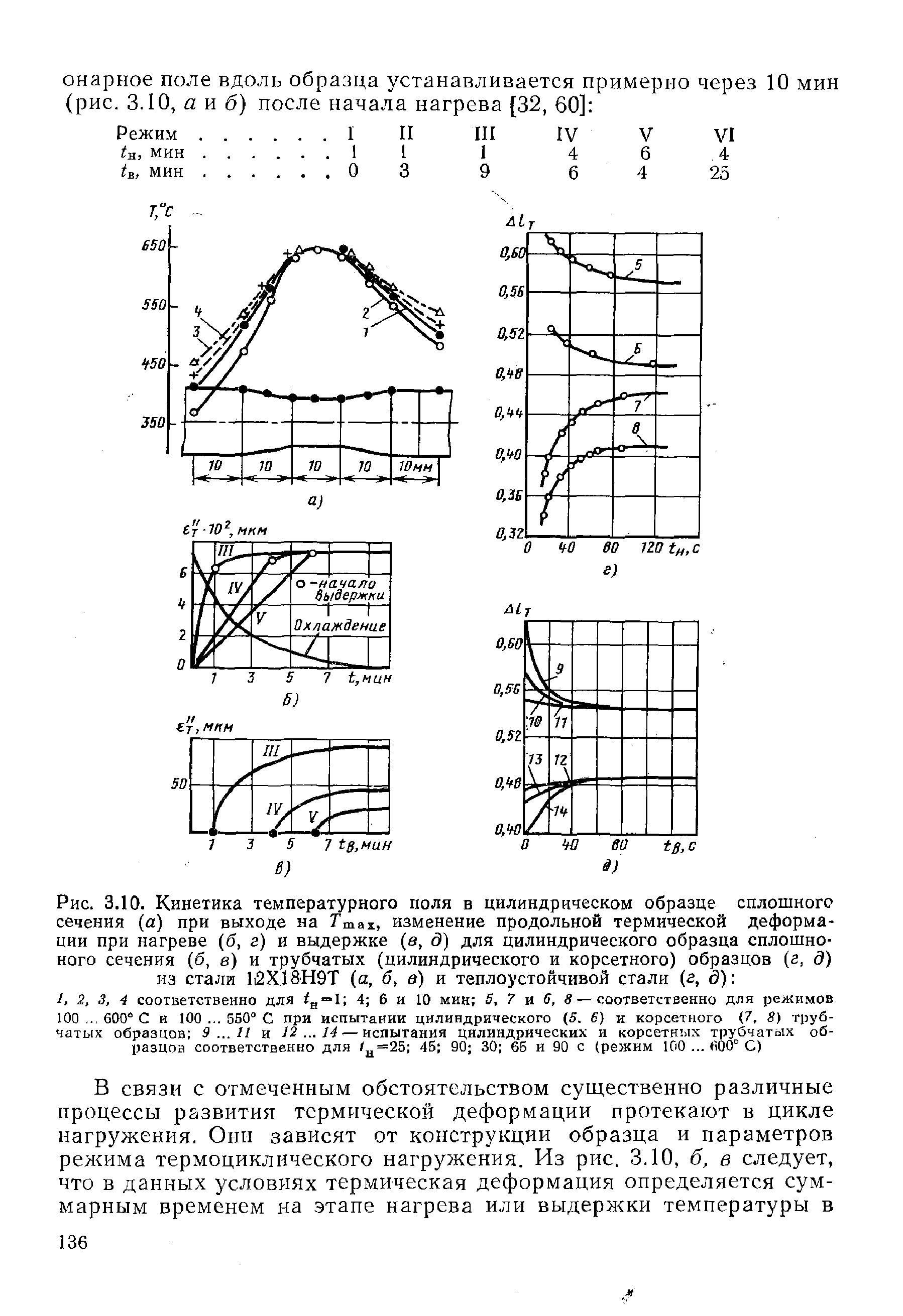 Рис. 3.10. Кинетика <a href="/info/839">температурного поля</a> в цилиндрическом образце сплошного сечения (а) при выходе на Ттах, изменение продольной термической деформации при нагреве (б, г) и выдержке (а, д) для цилиндрического образца сплошноного сечения (б, в) и трубчатых (цилиндрического и корсетного) образцов (г, д) из стали li2X18H9T (а, б, в) и теплоустойчивой стали (г, д) 

