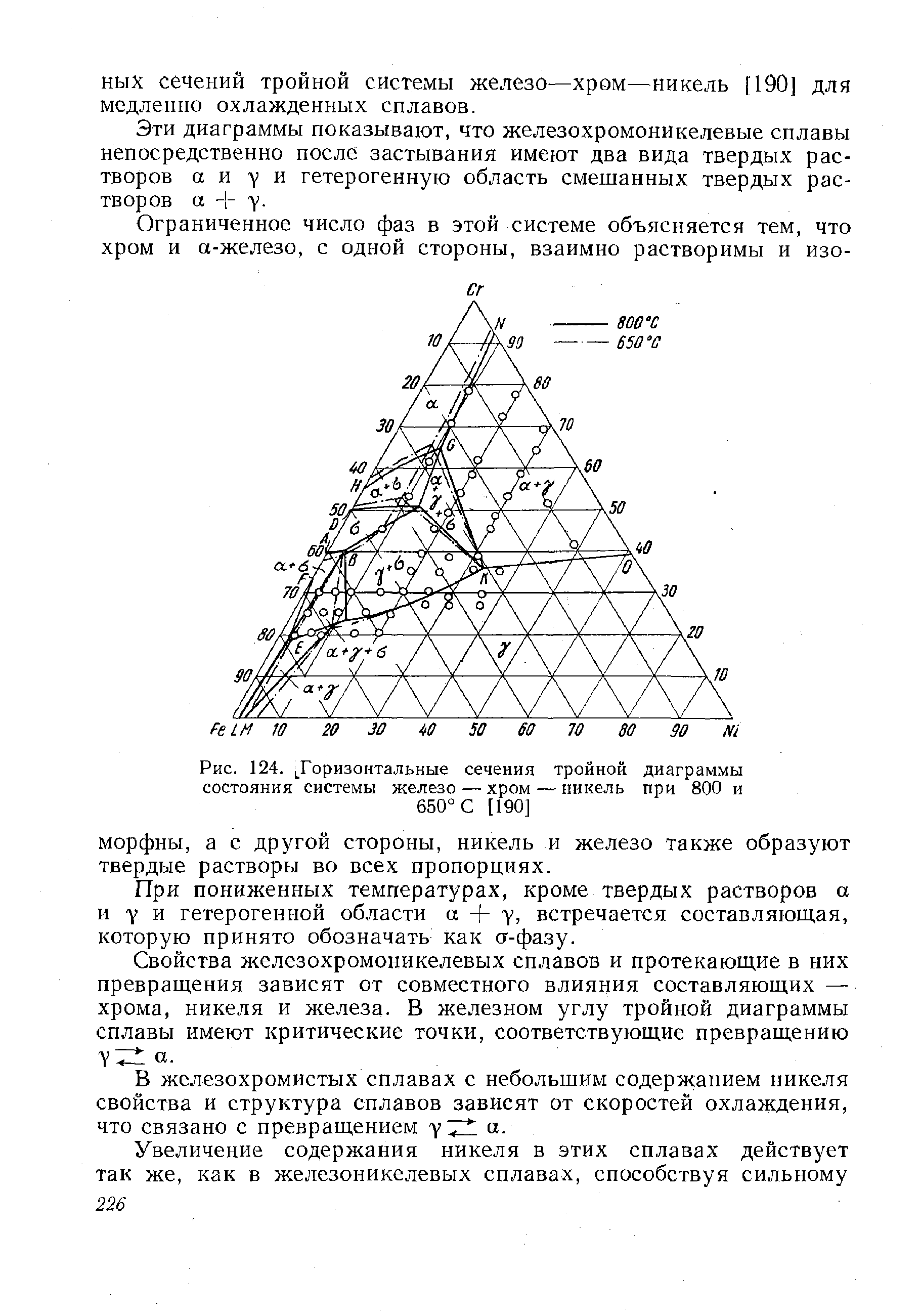 Рис. 124. Горизонтальные сечения <a href="/info/188756">тройной диаграммы состояния системы</a> железо — хром — никель при 800 и 650°С [190]
