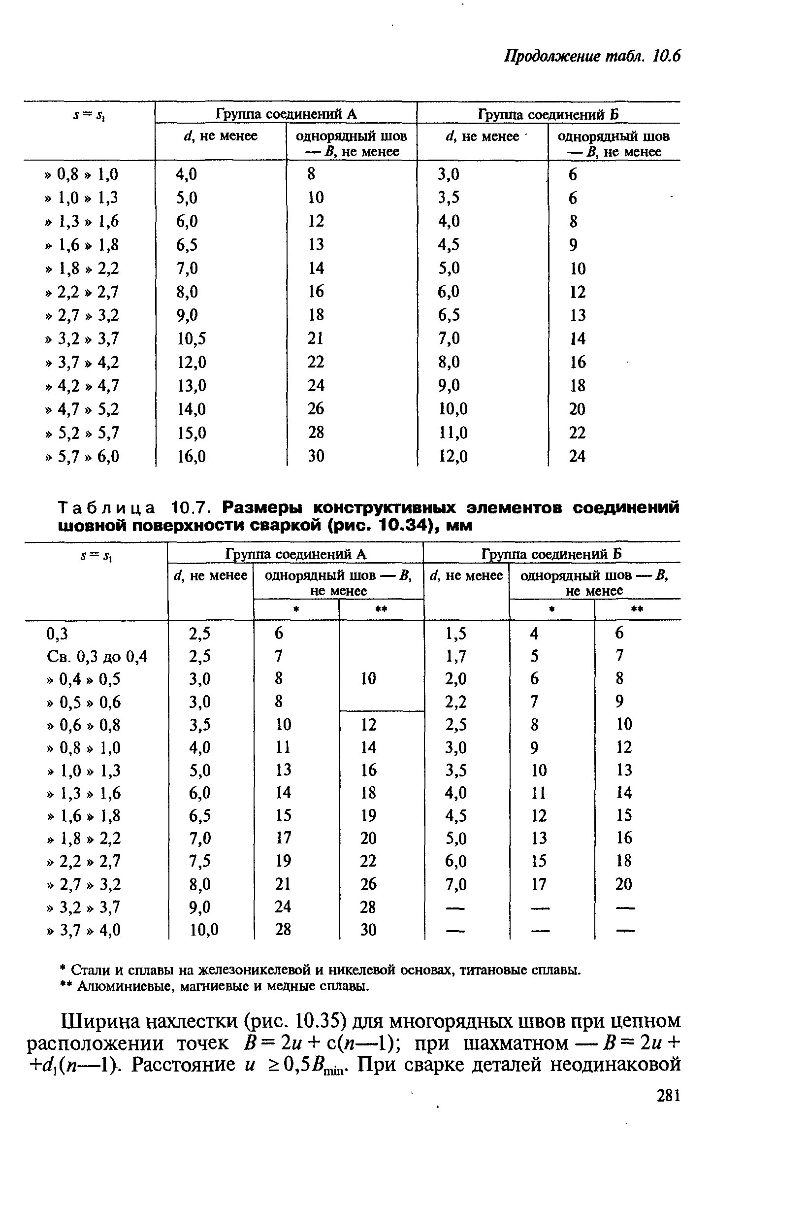 Таблица 10.7. <a href="/info/330239">Размеры конструктивных</a> элементов соединений шовной поверхности сваркой (рис. 10.34), мм
