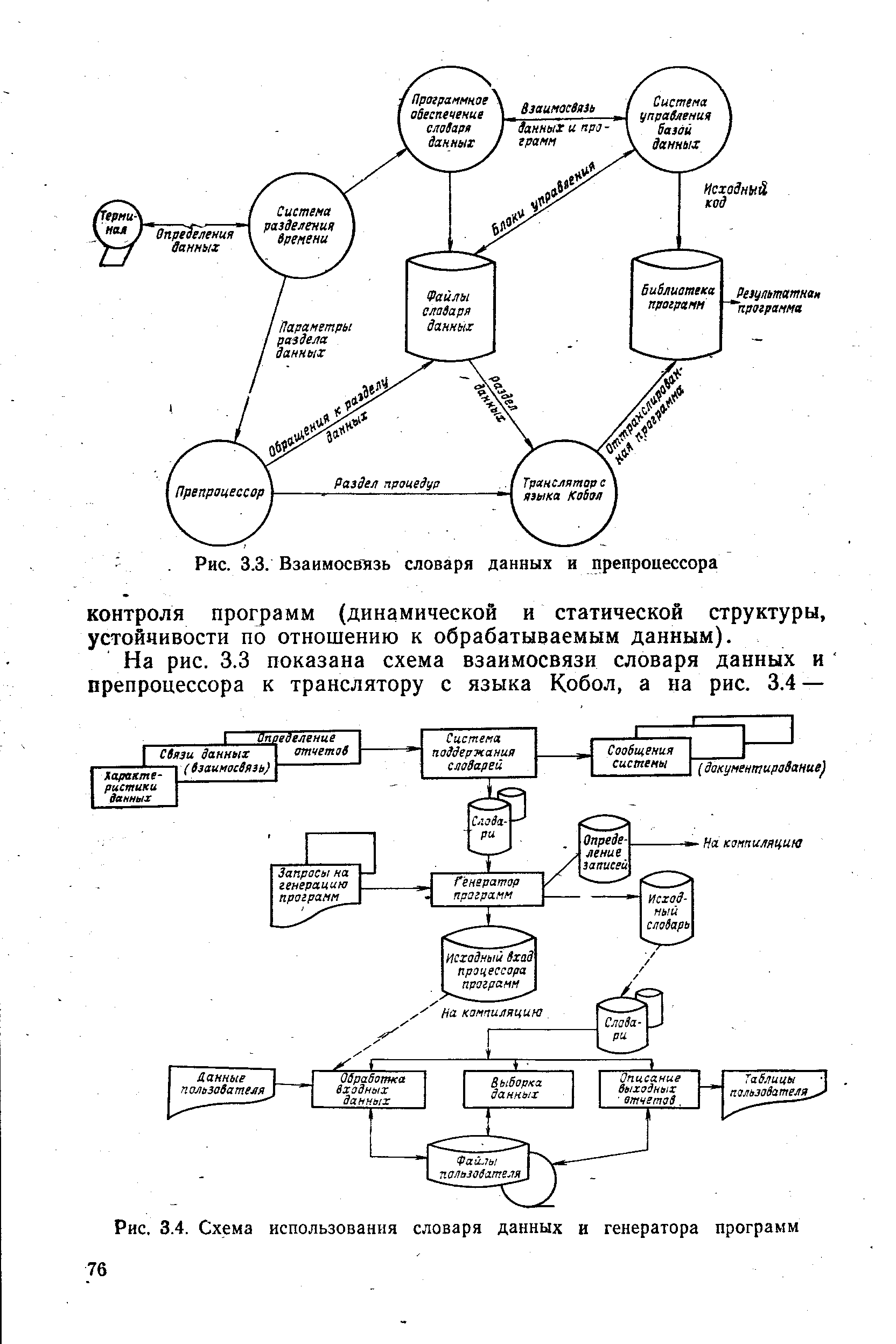 Рис. 3.4. Схема использования словаря данных в генератора программ
