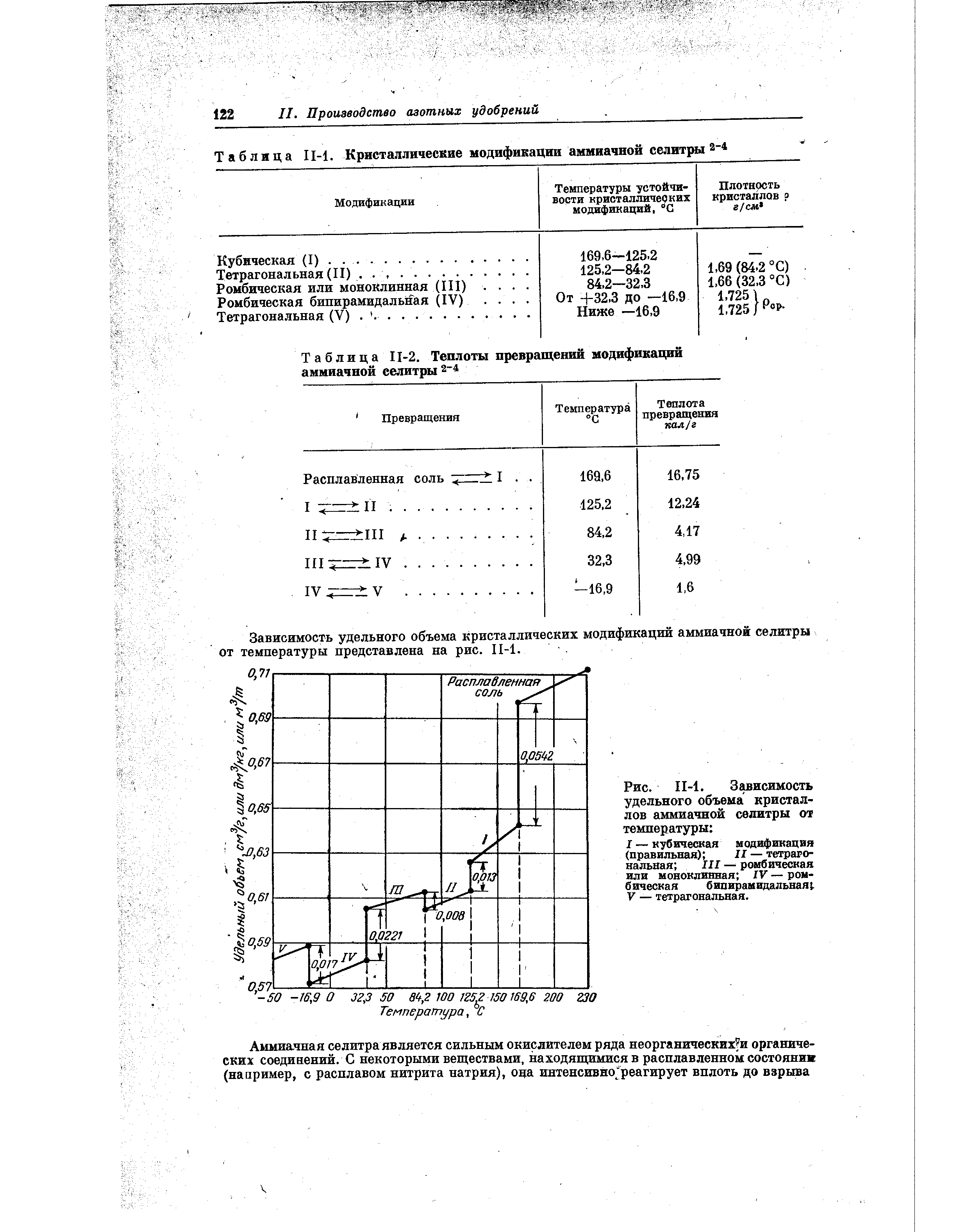 Таблица II-1. Кристаллические модификации аммиачной селитры 2-4

