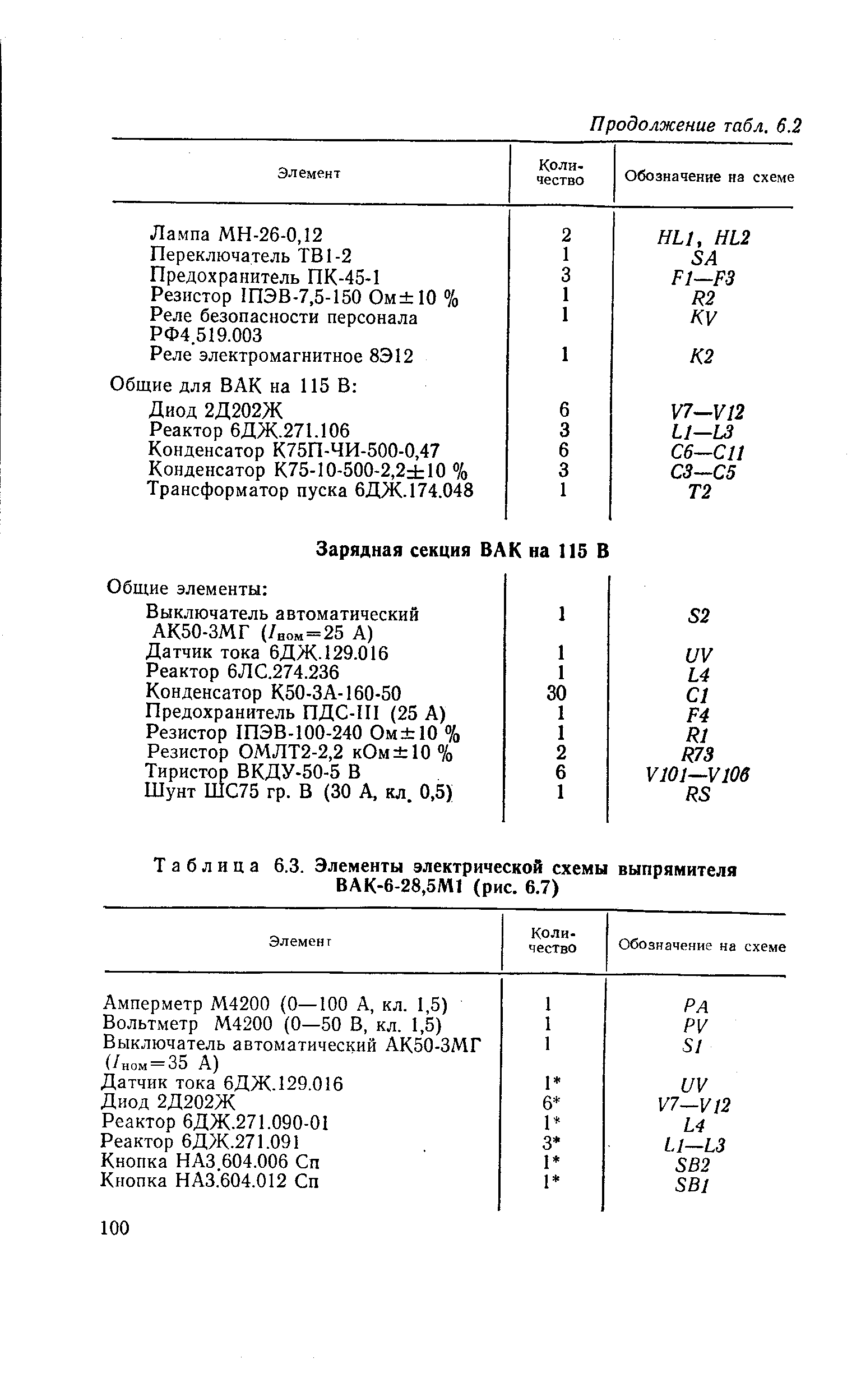 Таблица 6.3. Элементы электрической схемы выпрямителя ВАК-6-28,5М1 (рис. 6.7)
