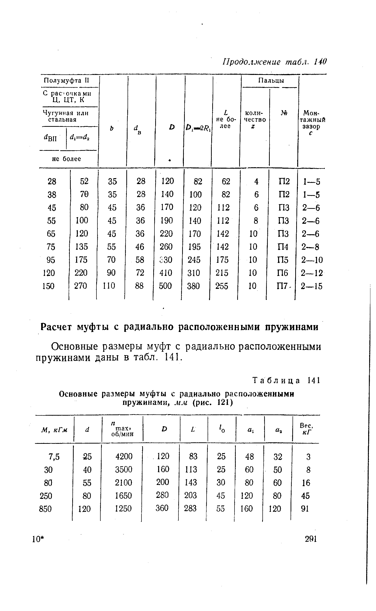 Основные размеры муфт с радиально расположенными пружинами даны в табл. 141.
