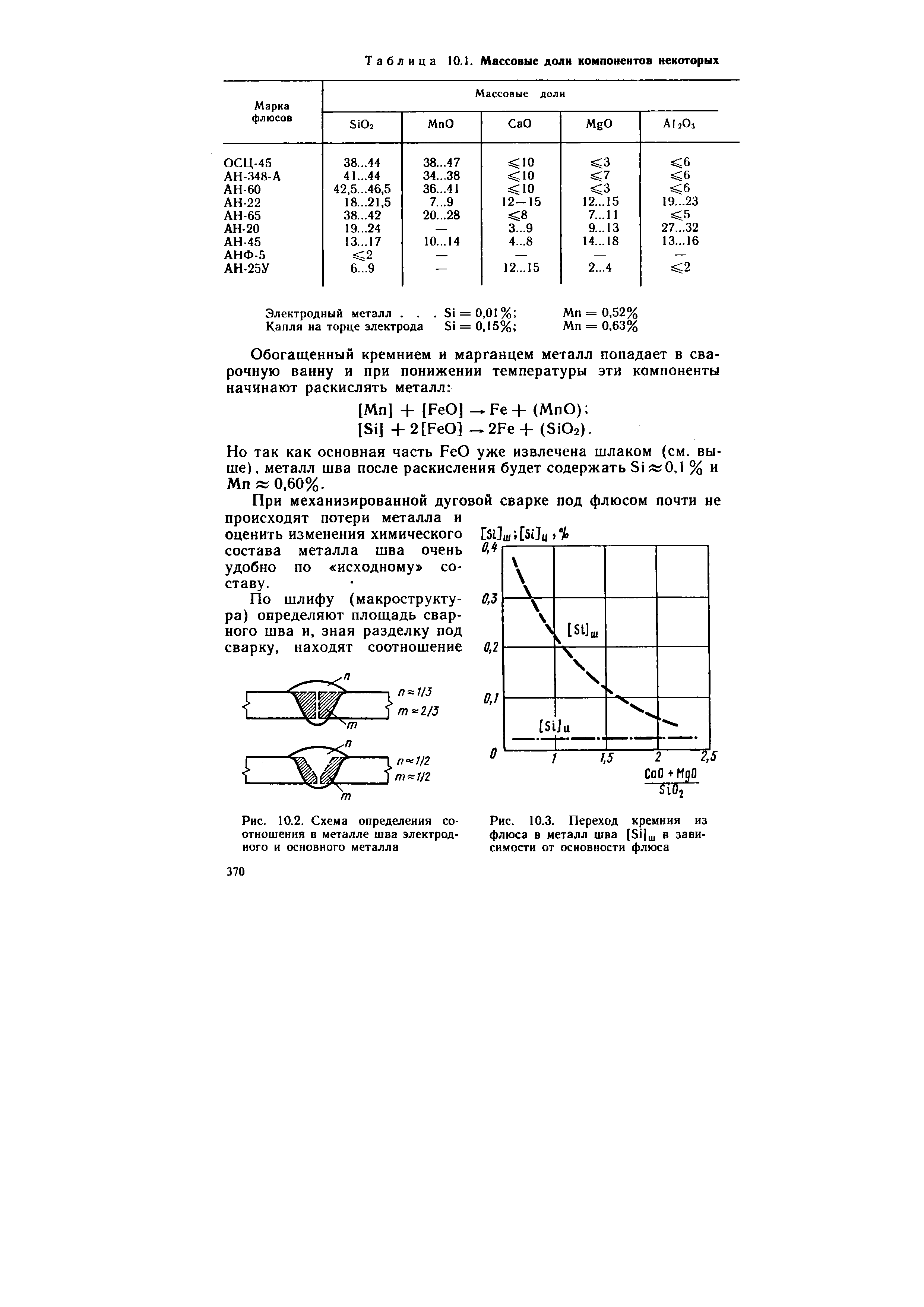 Рис. 10.2. Схема определения соотношения в металле шва электродного и основного металла
