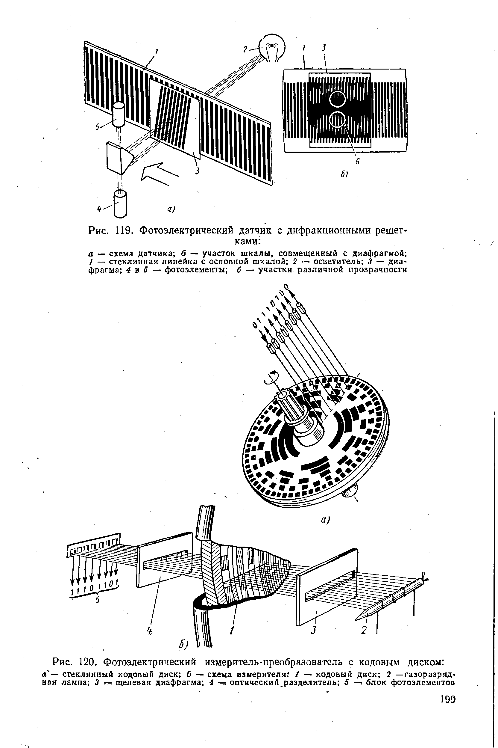 Рис. 119. Фотоэлектрический датчик с дифракционными решетками 
