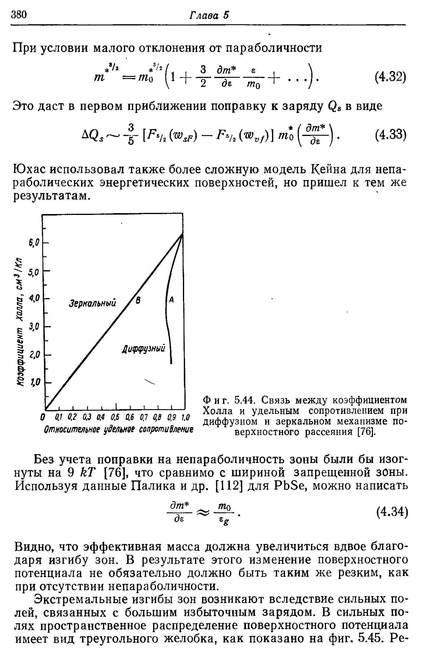 Фиг. 5.44. <a href="/info/525294">Связь между коэффициентом</a> Холла и <a href="/info/43842">удельным сопротивлением</a> при диффузном н зеркальном механизме поверхностного рассеяния [76].
