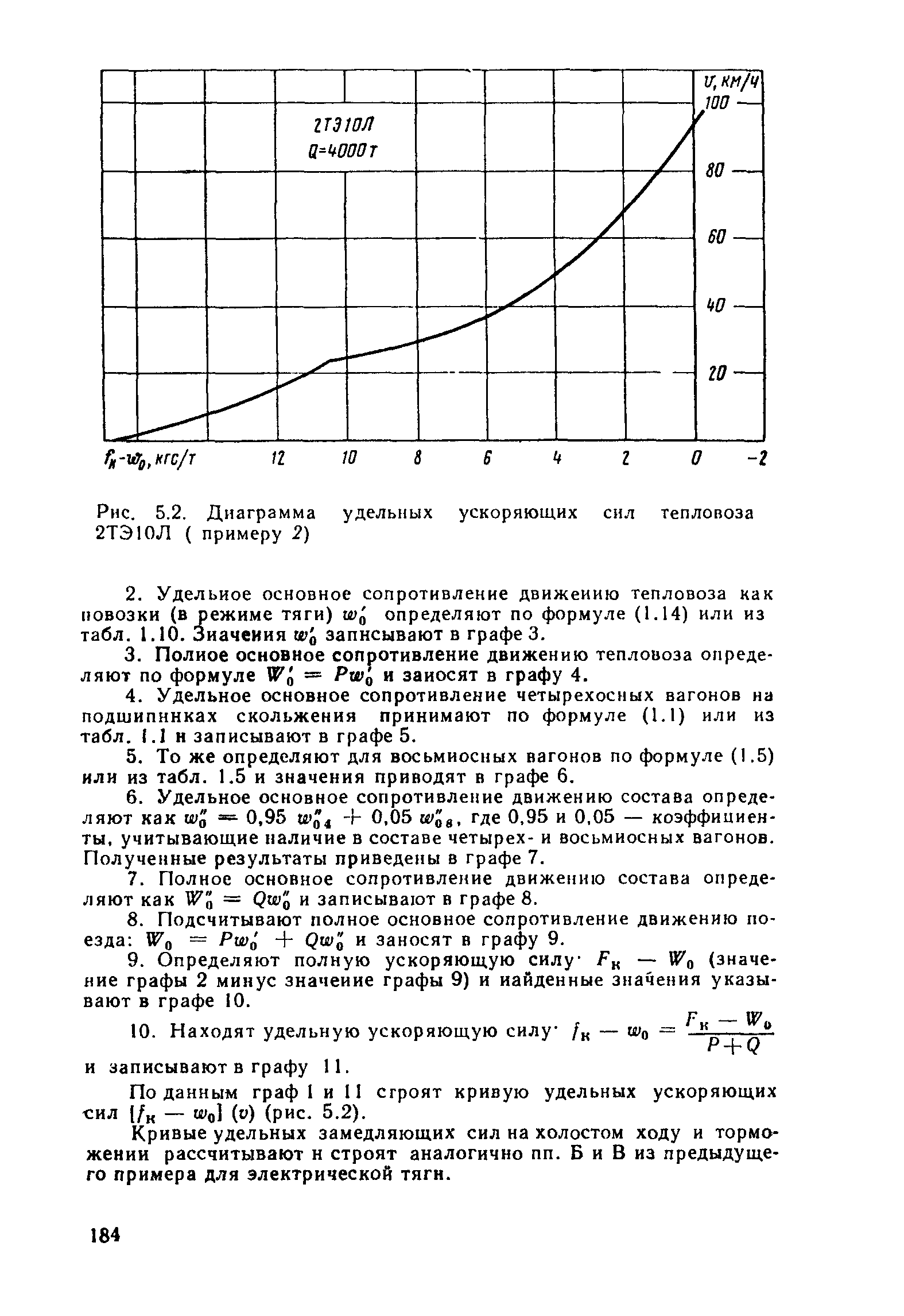 Рис. 5.2. Диаграмма удельных ускоряющих сил тепловоза 2ТЭ10Л ( примеру 2)
