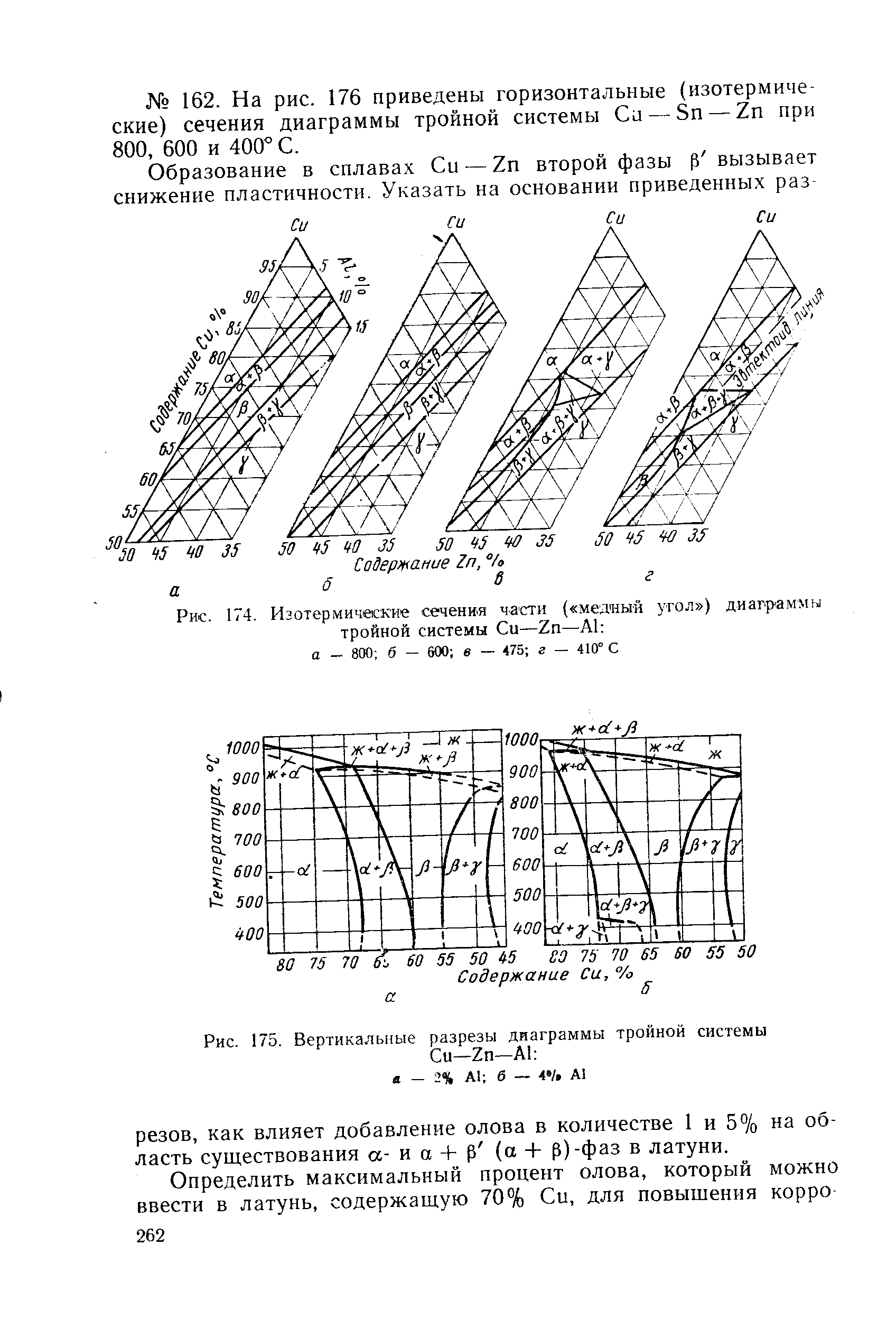 Рис. 174. Изотермические сечения части ( мея ныя угол ) диаграммы тройной системы Си—2п—А1 а - 800 б — 600 в — 475 г — 410° С
