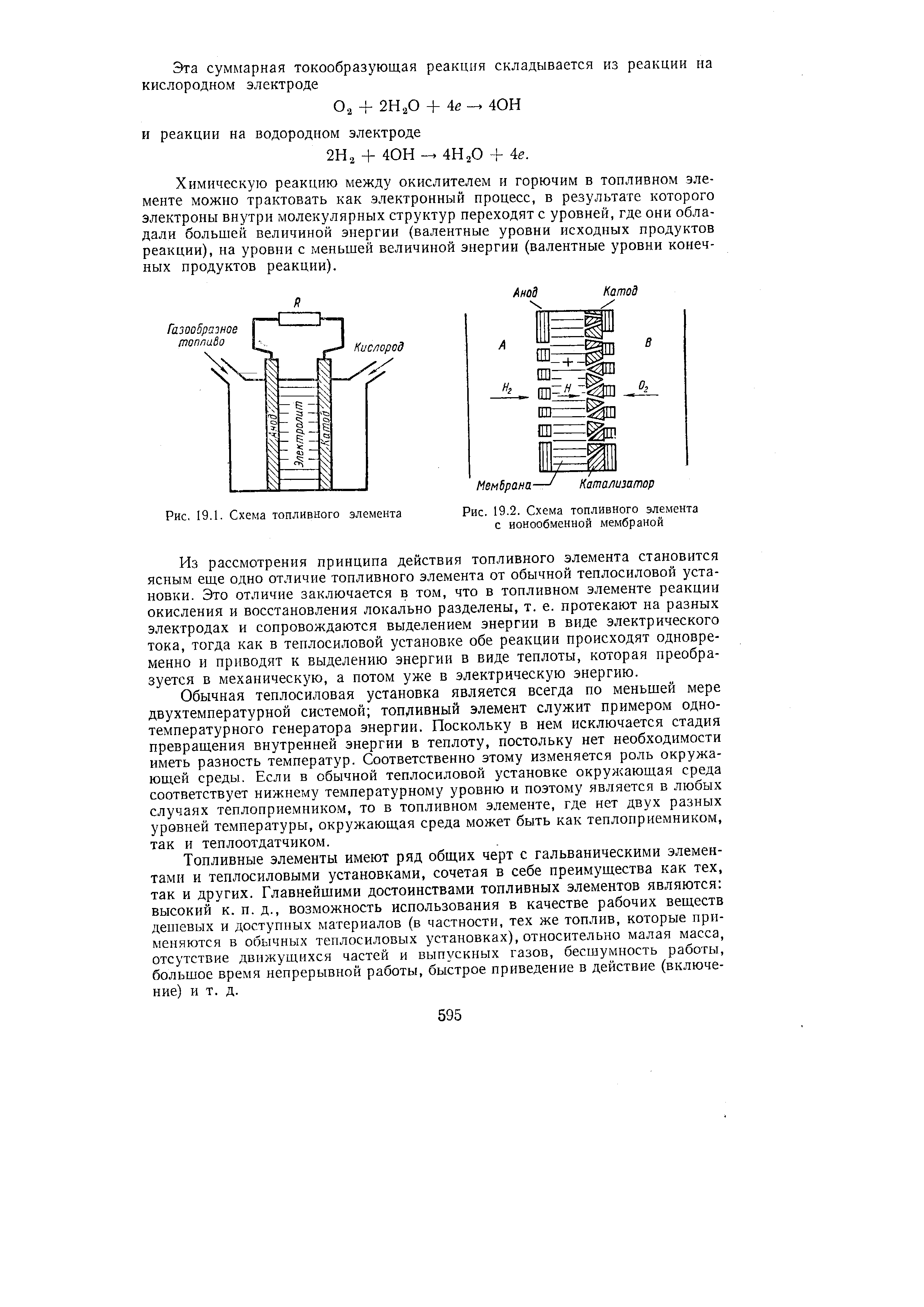 Рис. 19.2. Схема топливного элемента с ионообменной мембраной
