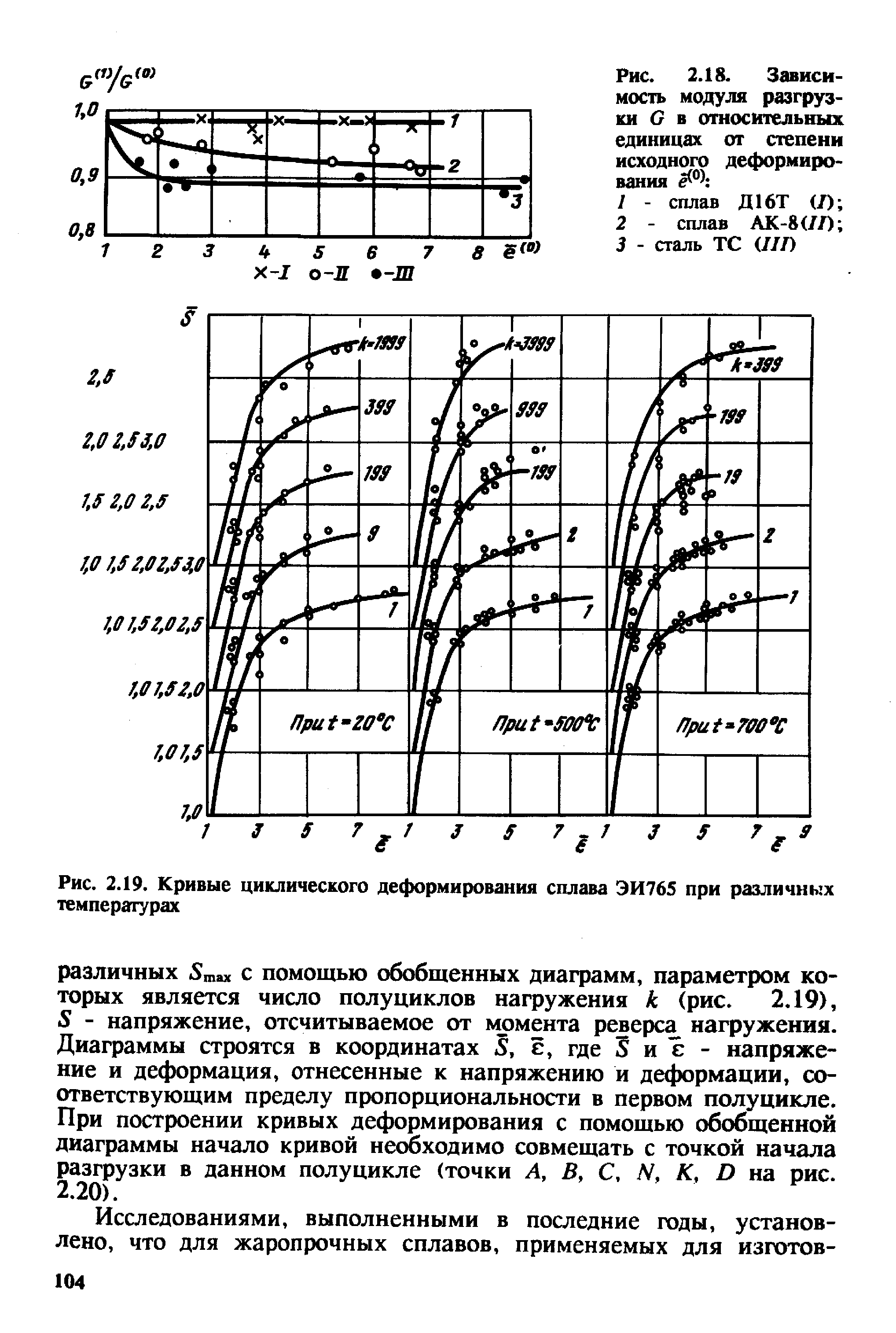 Рис. 2.18. Зависимость модуля разгрузки С в <a href="/info/197602">относительных единицах</a> от степени исходного деформирования

