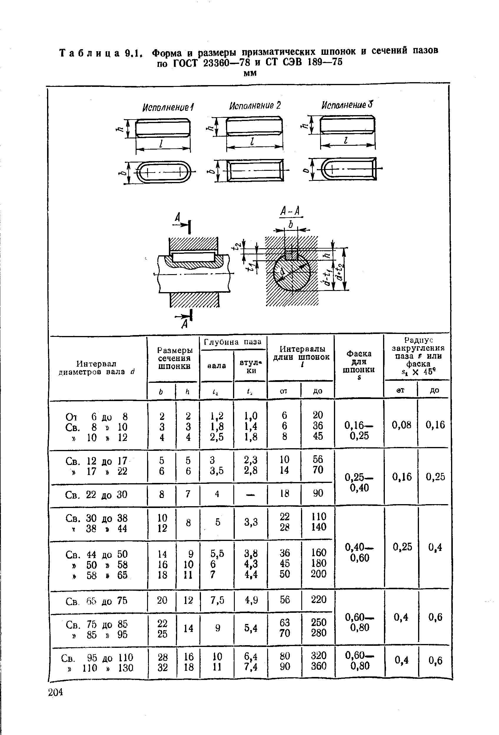 Таблица 9.1. Форма и размеры призматических шпонок и сечений пазов по ГОСТ 23360—78 и СТ СЭВ 189—76 мм
