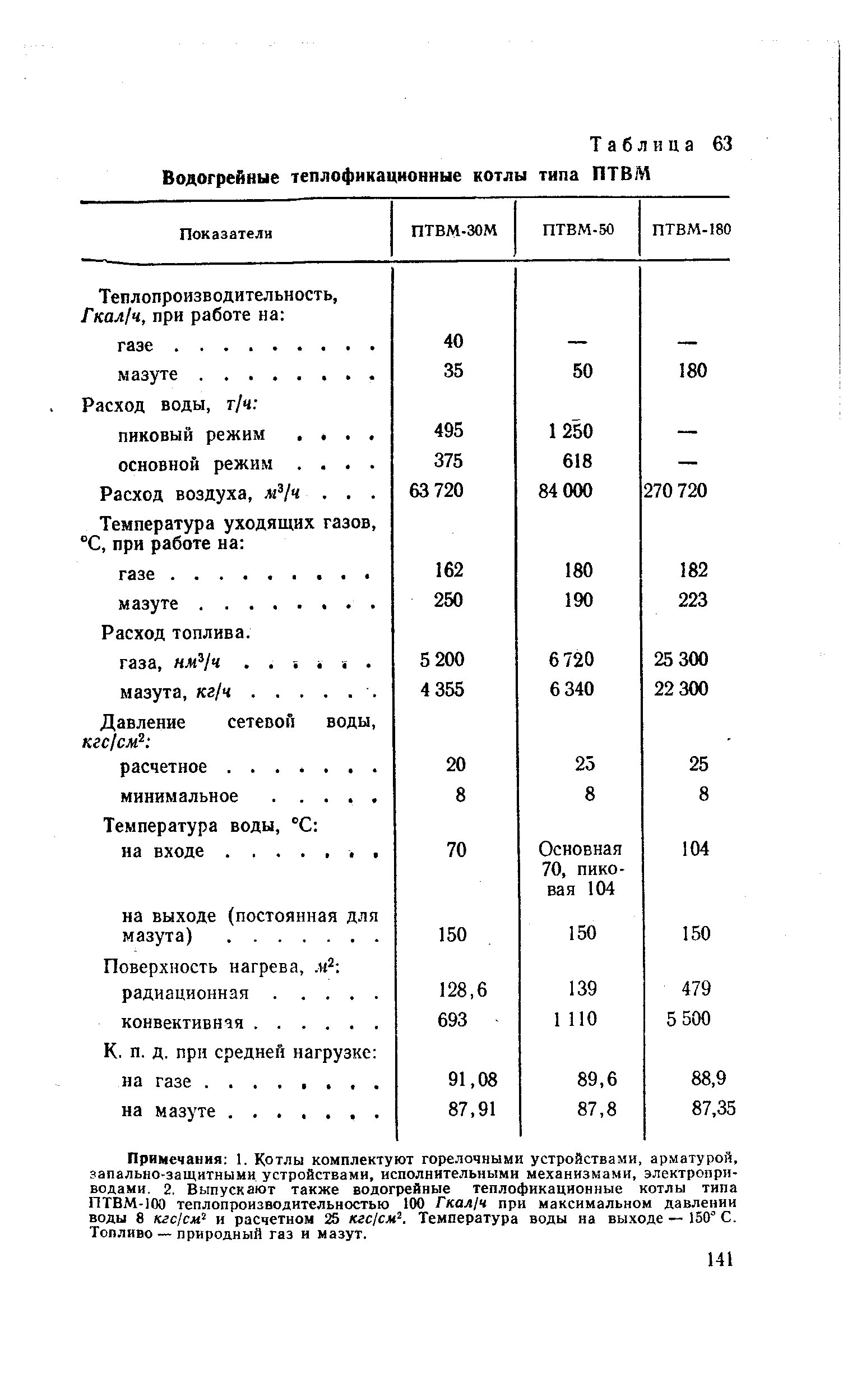 Таблица 63 <a href="/info/581012">Водогрейные теплофикационные котлы</a> типа ПТВМ
