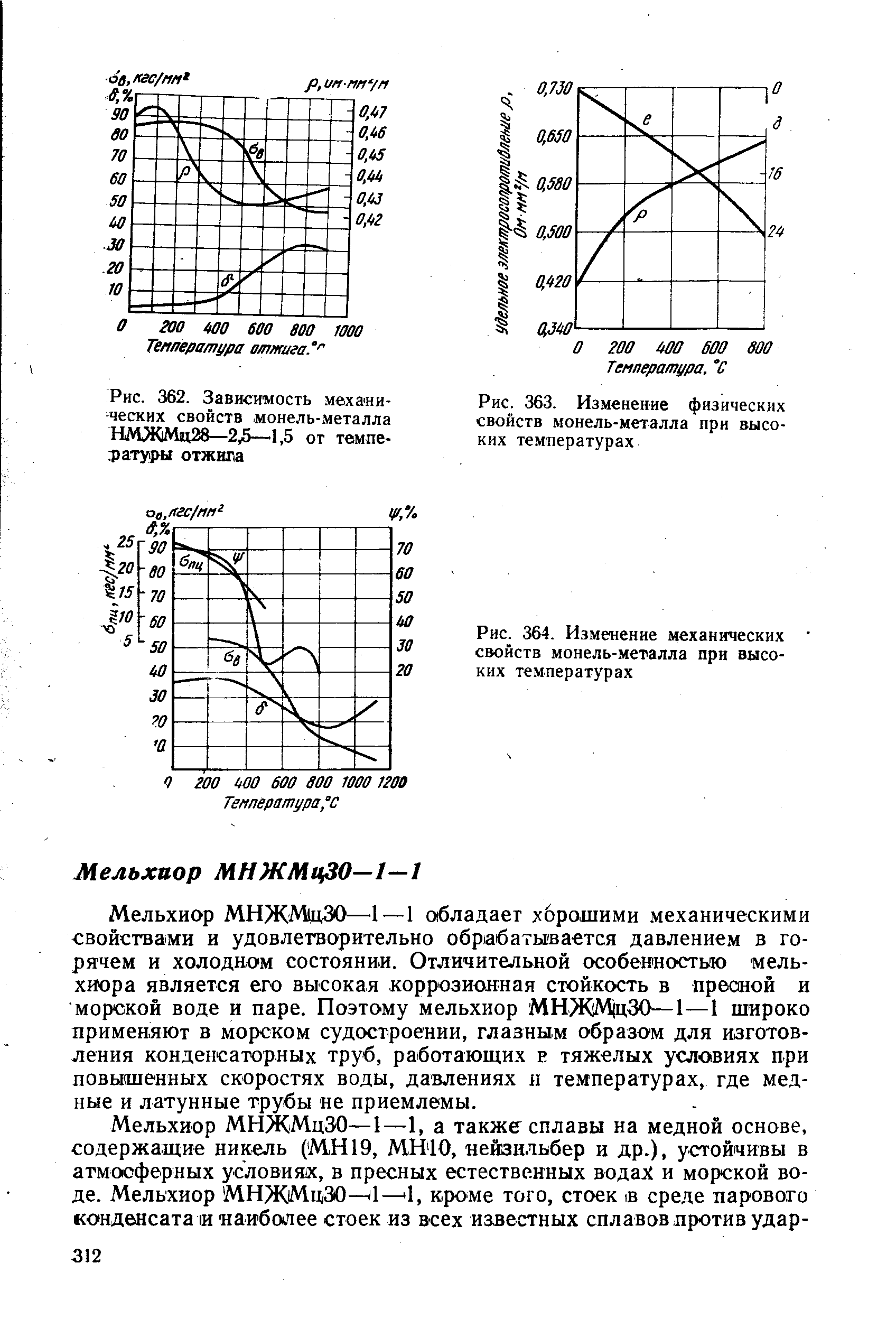 Рис. 362. Зависимость механических свойств монель-металла НМЖМц28—2у5—1,5 от темпе-тату 1>ы отжига

