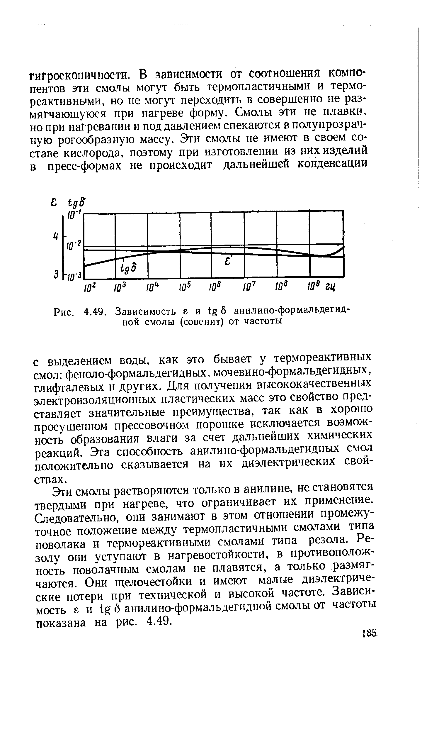 Рис. 4,49. Зависимость 8 и tg б анилино-формальдегидной смолы (совенит) от частоты
