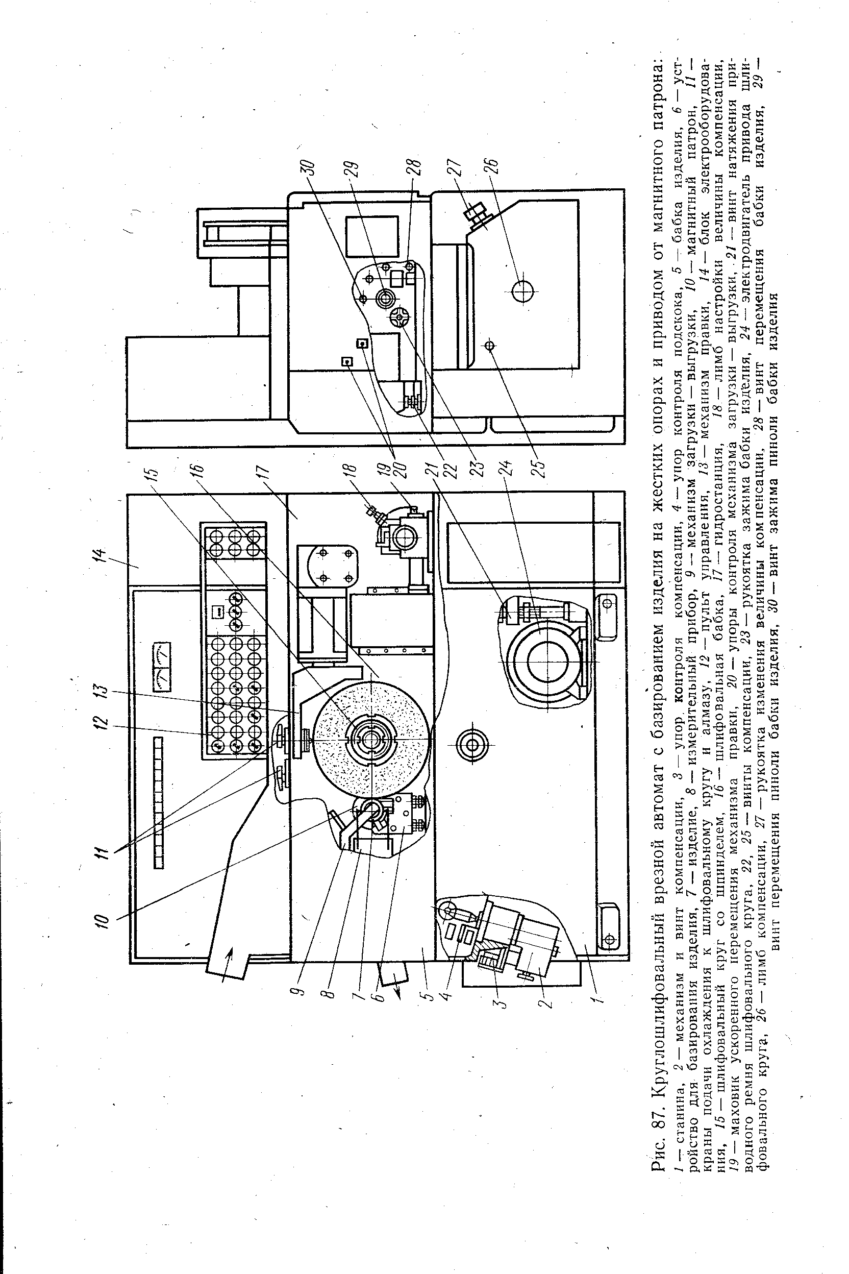 Рис. 87. Круглошлифовальный врезной автомат с базированием изделия на <a href="/info/174819">жестких опорах</a> и приводом от магнитного патрона ,
