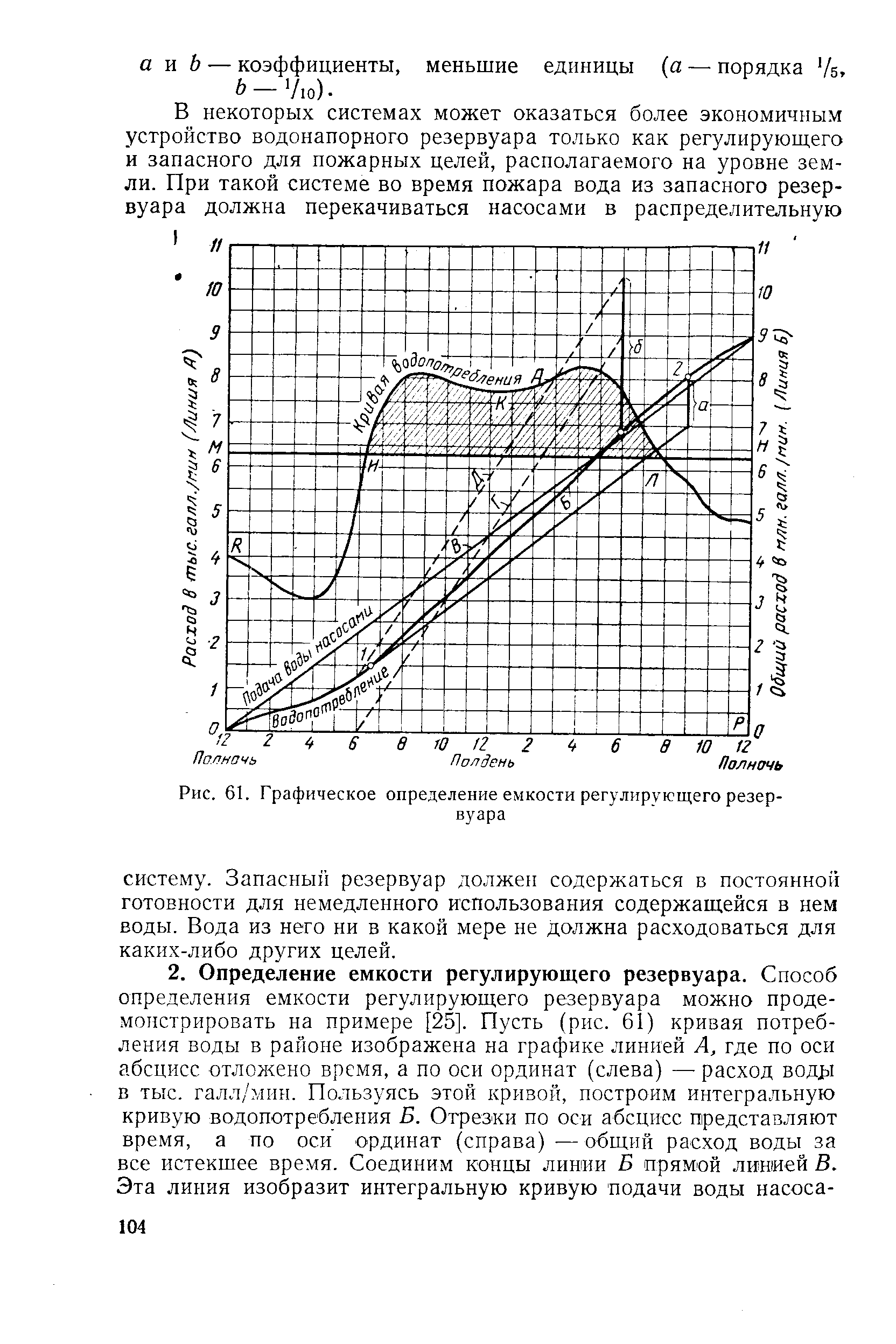 Рис. 61. Графическое определение емкости регулирующего резервуара
