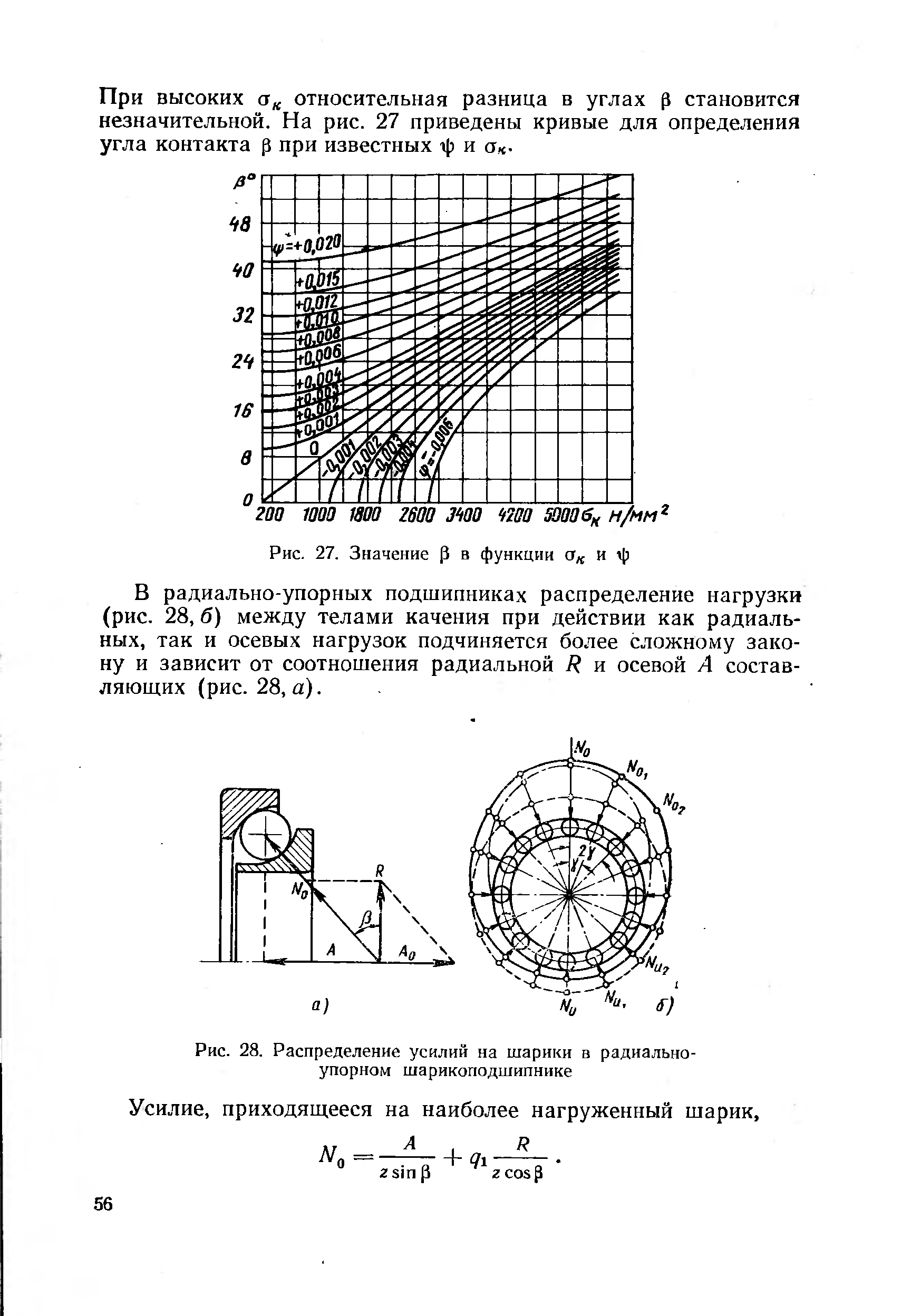 Рис. 28. Распределение усилий на шарики в радиальноупорном шарикоподшипнике
