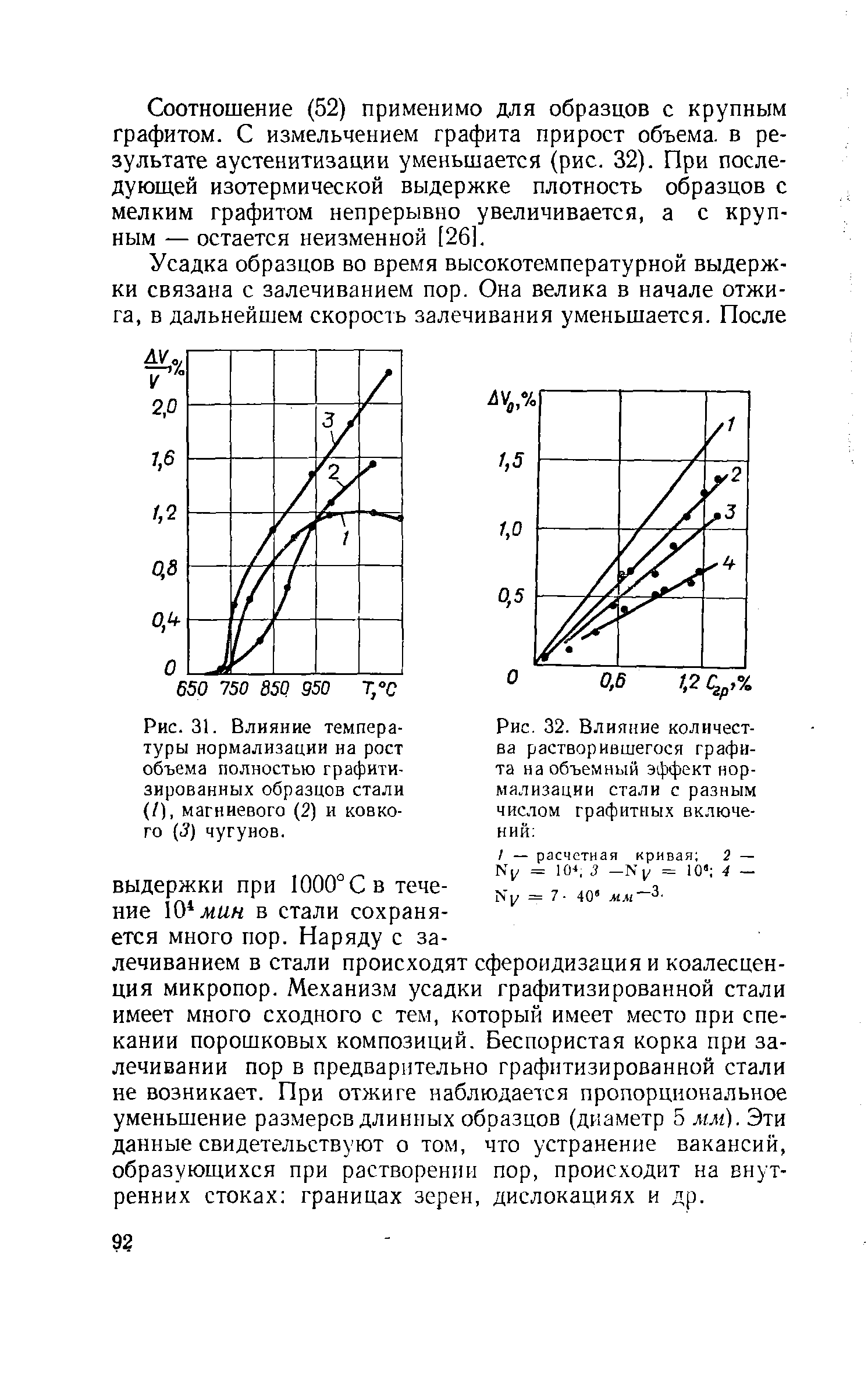 Рис. 31. <a href="/info/222925">Влияние температуры</a> нормализации на рост объема полностью графити-зированных образцов стали (/), магниевого (2) и ковкого (J) чугунов.
