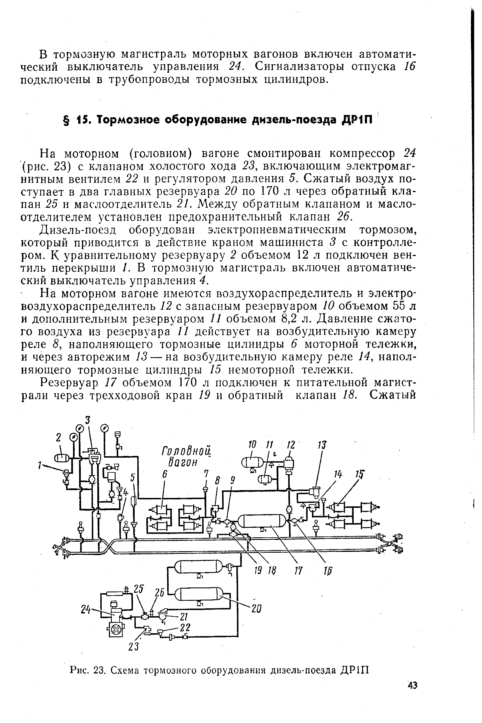 Рис. 23. Схема тормозного оборудования дизель-поезда ДРШ
