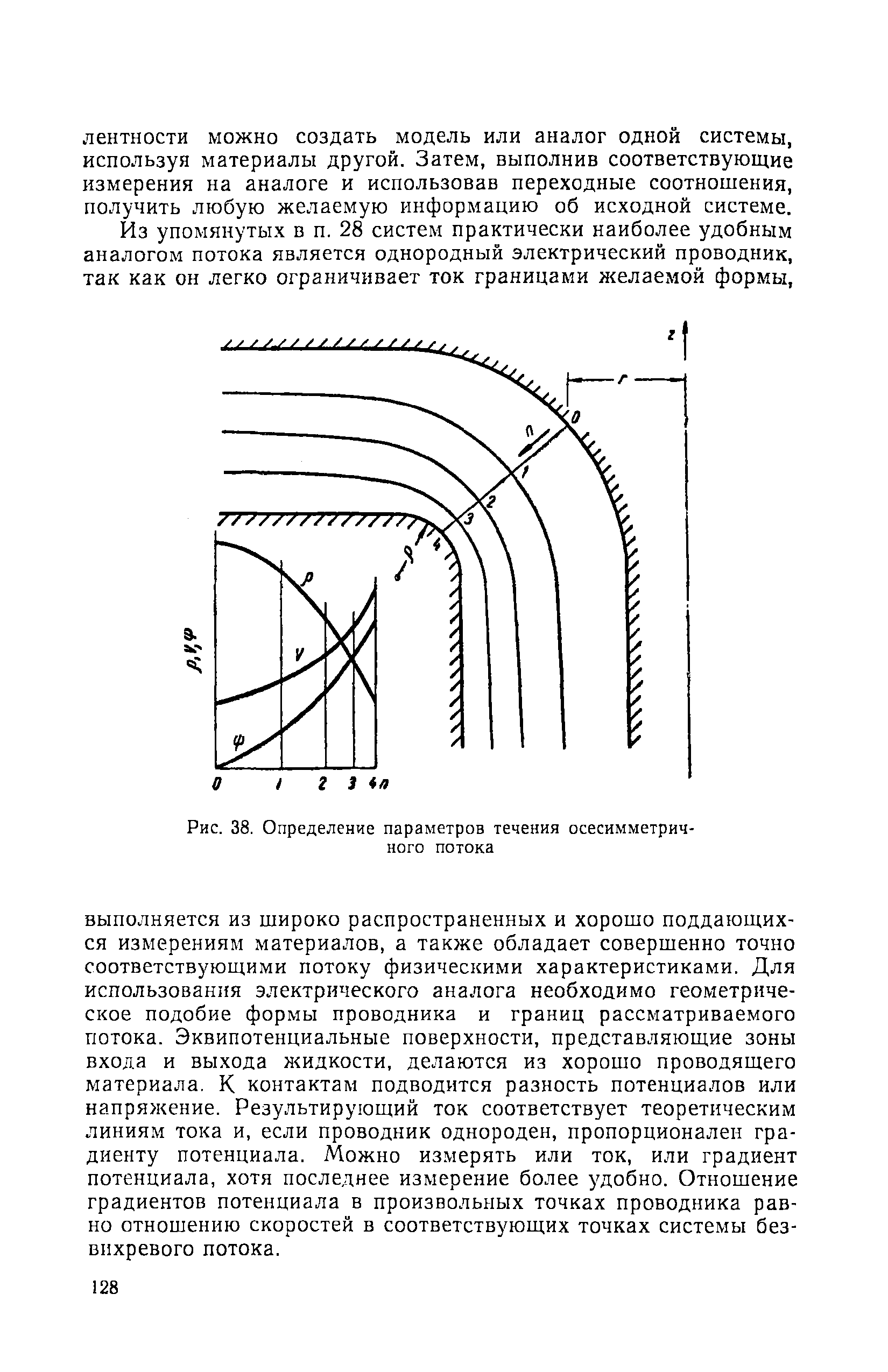 Рис. 38. Определение параметров течения осесимметричного потока
