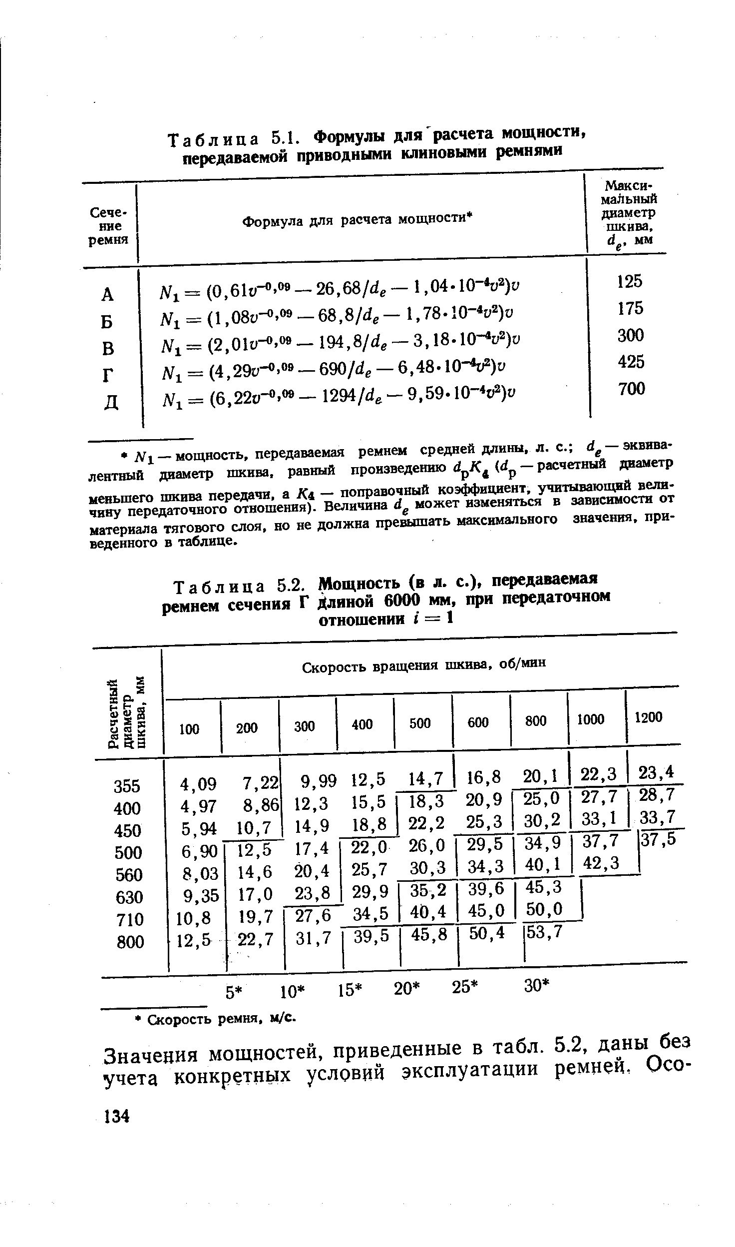 Таблица 5.1. Ф(фмулы для <a href="/info/81927">расчета мощности</a>, передаваемой приводными клиновыми ремнями
