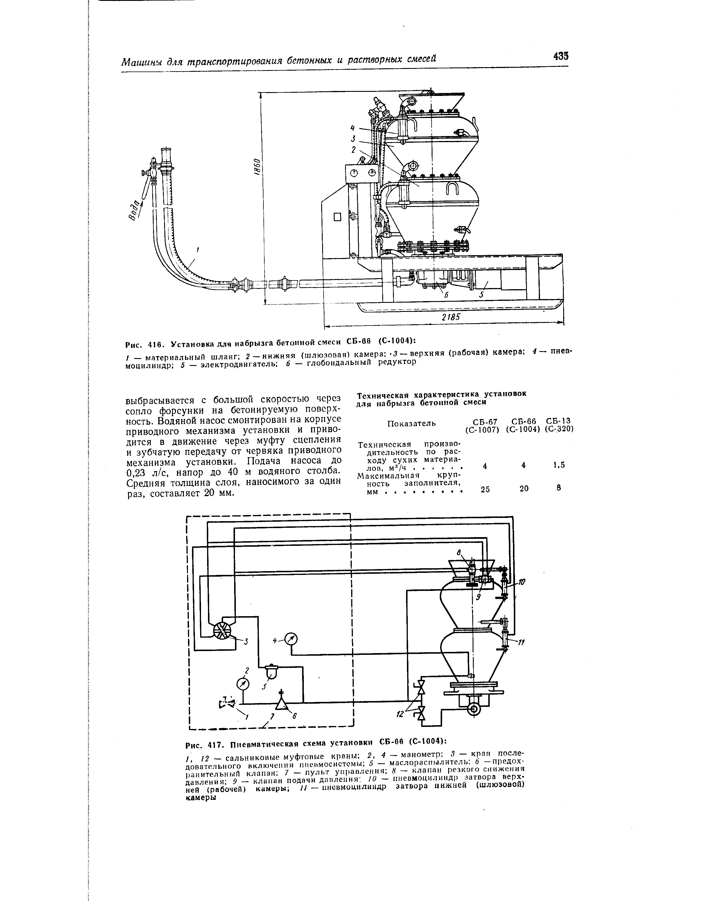 Рис. 416. Установка для набрызга бетонной смеси СБ-68 (С-1004) 
