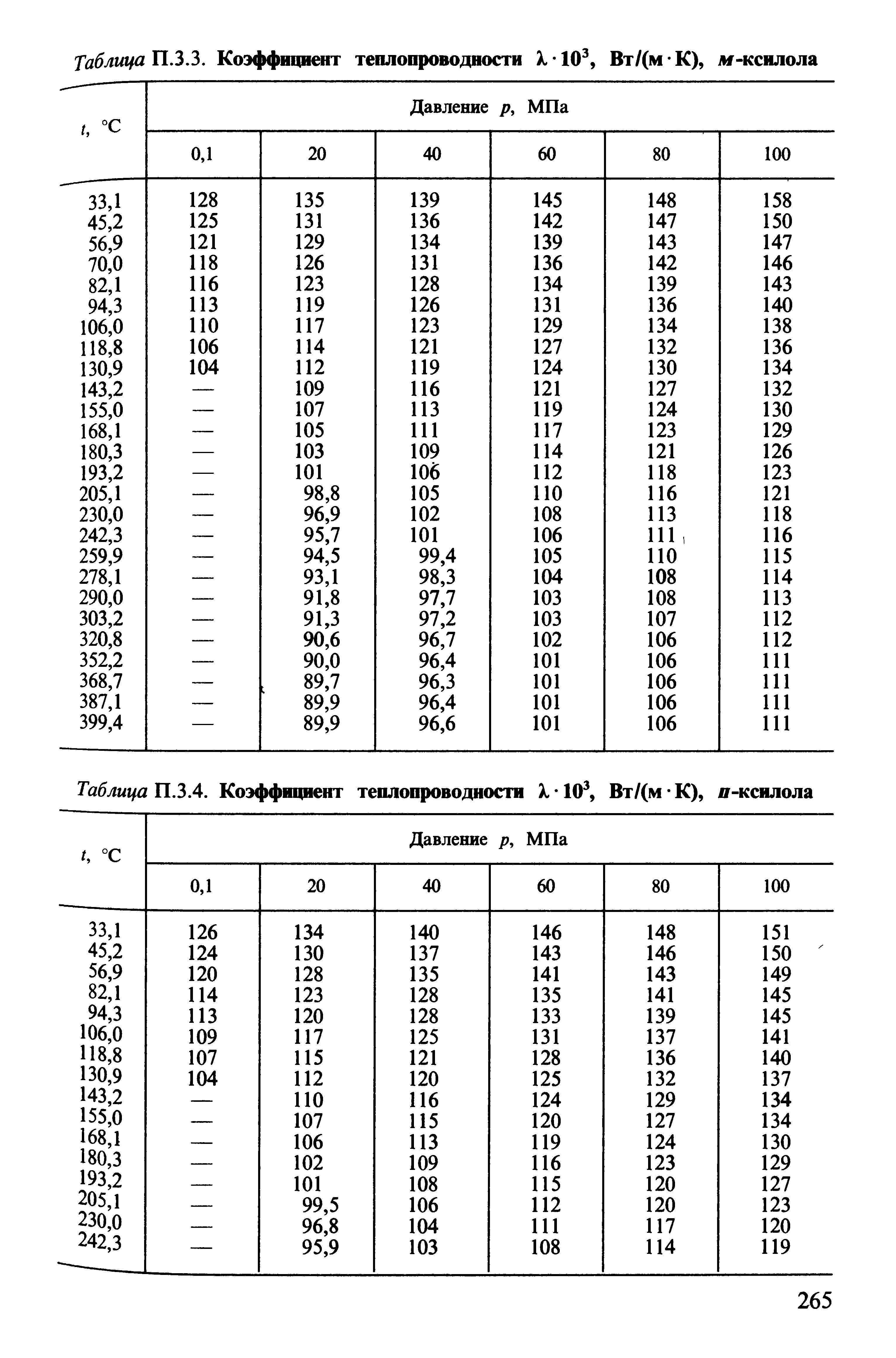 Таблица П.3.4. <a href="/info/790">Коэффициент теплопроводности</a> X 10 Вт/(м К), я-ксилола
