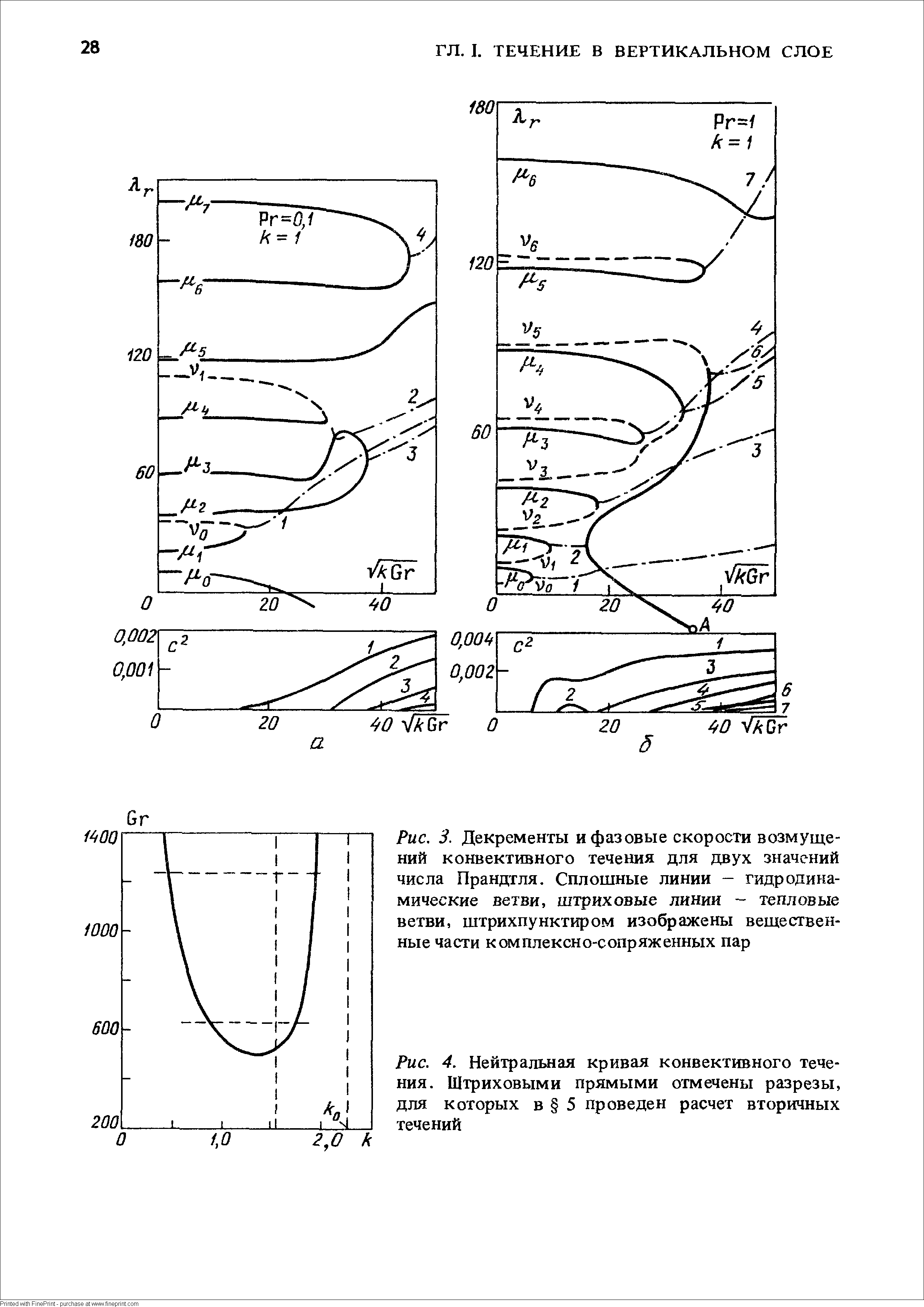 Рис. 4. Нейтралы1ая кривая конвективного течения. Штриховыми прямыми отмечены разрезы, для которых в 5 проведен расчет вторичных течений
