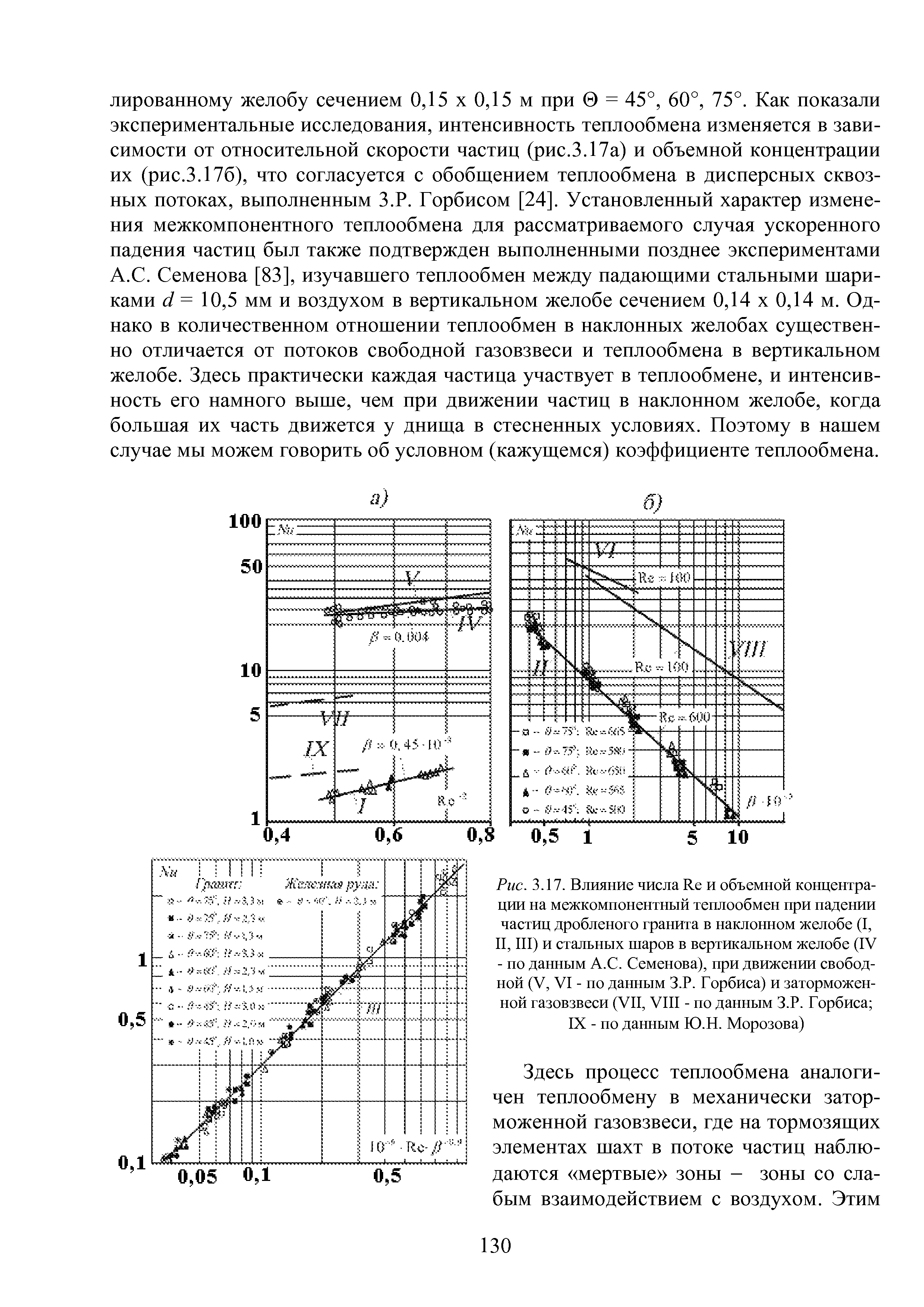 Рис. 3.17. Влияние числа Re и объемной концентрации на межкомпонентный теплообмен при падении частиц дробленого гранита в наклонном желобе (I, II, III) и стальных шаров в вертикальном желобе (IV - по данным A. . Семенова), при движении свободной (V, VI - по данным З.Р. Горбиса) и заторможенной газовзвеси (VII, VIII - по данным З.Р. Горбиса 
