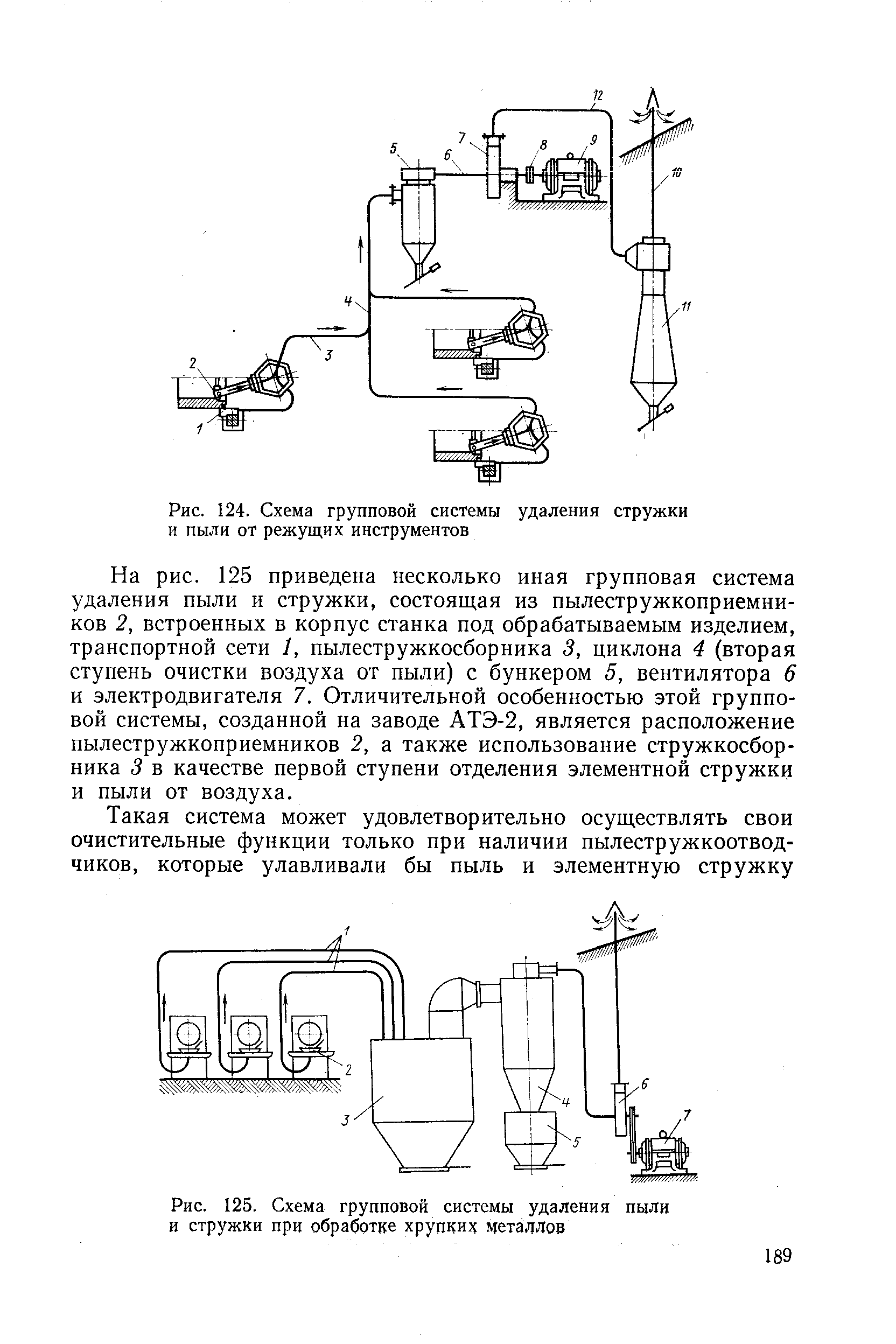 Рис. 124. Схема групповой системы удаления стружки и пыли от режущих инструментов
