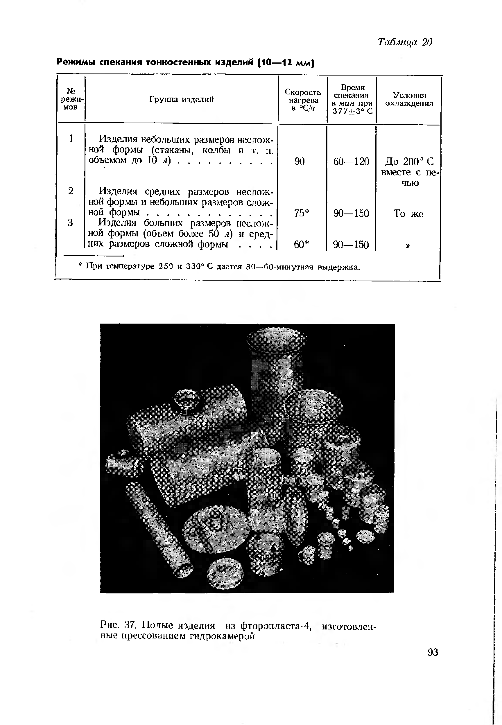 Рис. 37. Полые изделия из фторопласта-4, изготовленные прессованием гидрокамерой
