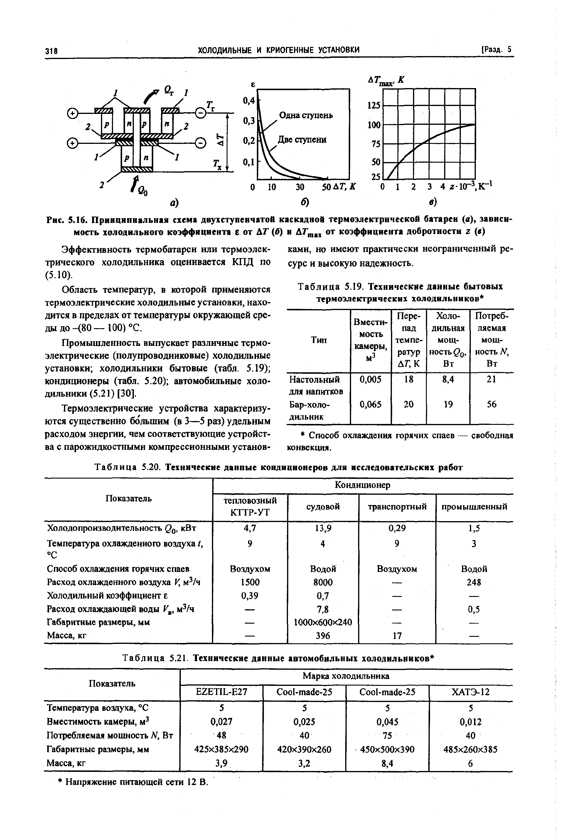 Таблица 5.19. Технические данные бытовых термоэлектрических холодильников 
