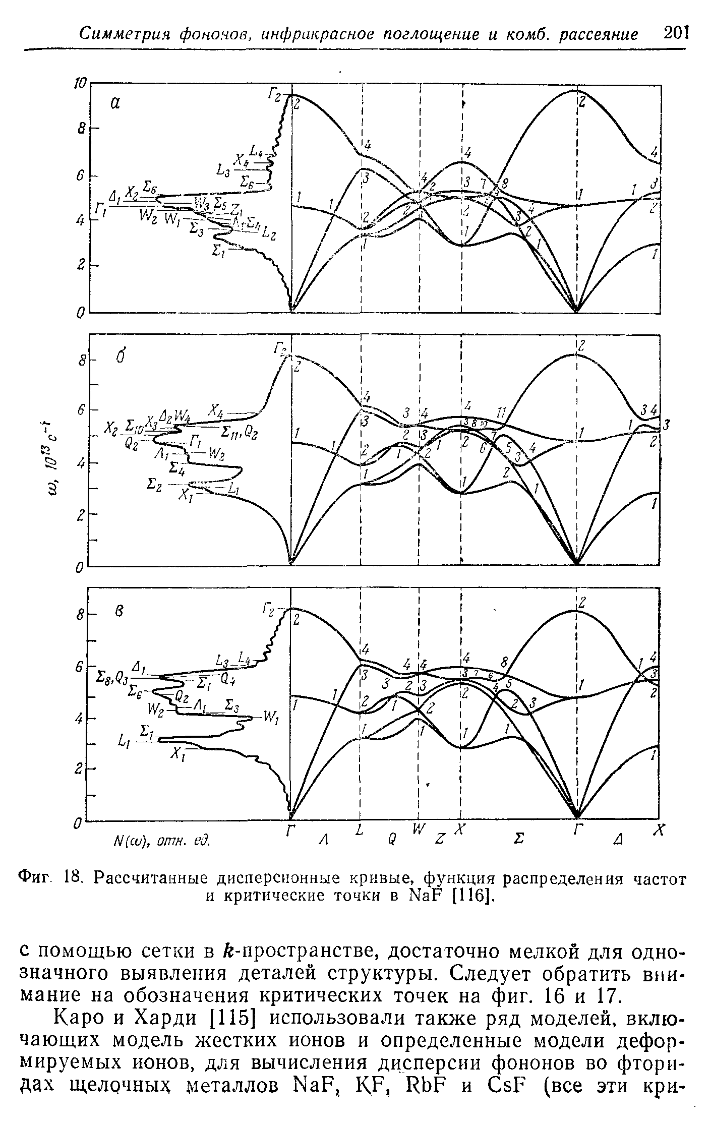 Фиг. 18. Рассчитанные <a href="/info/192154">дисперсионные кривые</a>, функция распределения частот и критические точки в NaF [116].
