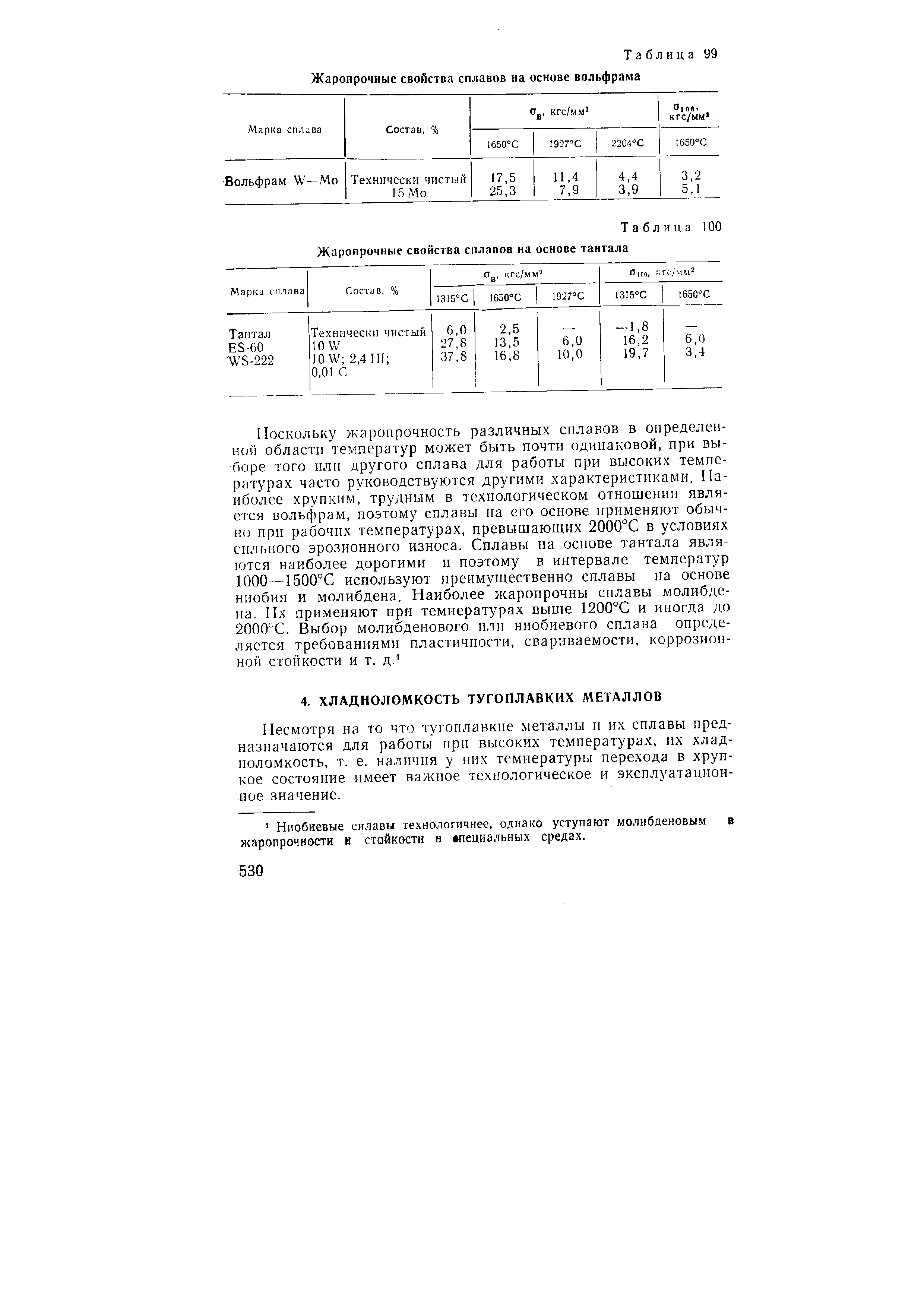 Таблица 99 Жаропрочные свойства сплавов на основе вольфрама

